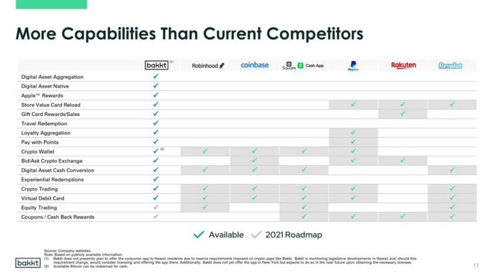 Bakkt SPAC Presentation Deck slide image #17