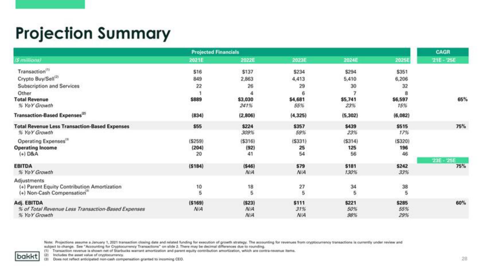 Bakkt SPAC Presentation Deck slide image #28