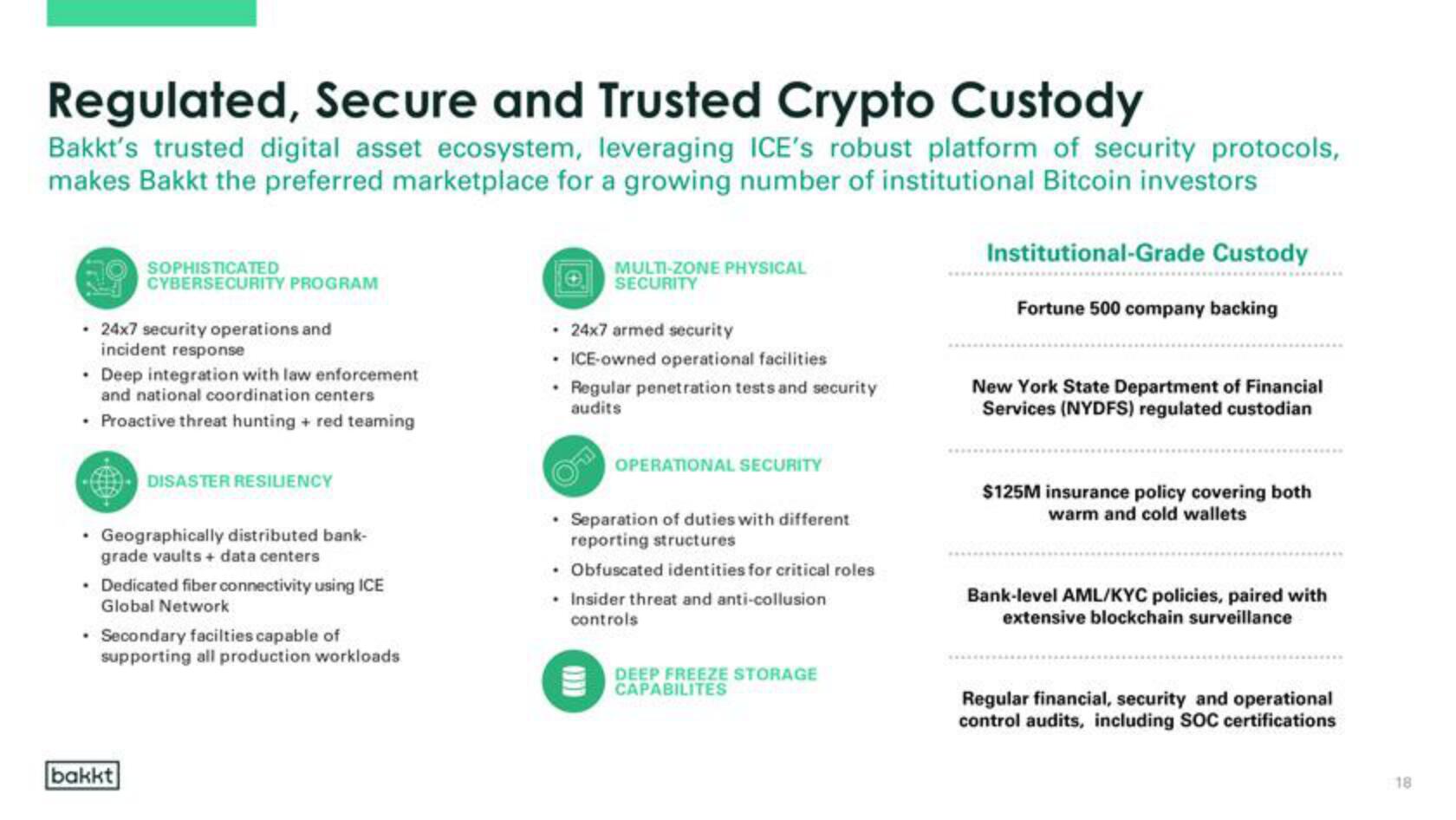 Bakkt SPAC Presentation Deck slide image #18