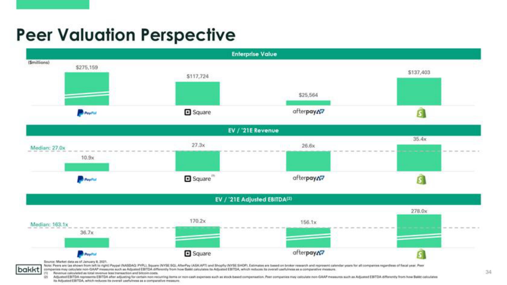 Bakkt SPAC Presentation Deck slide image #34