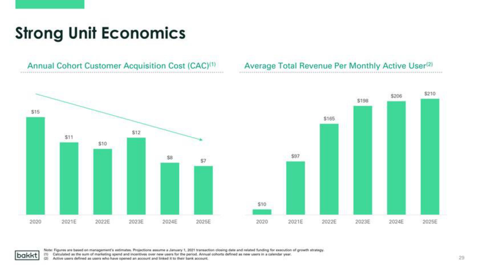 Bakkt SPAC Presentation Deck slide image #29