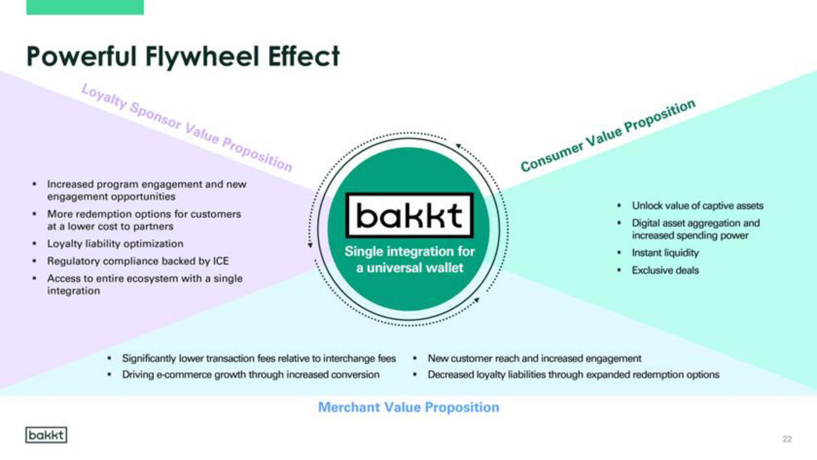 Bakkt SPAC Presentation Deck slide image #22