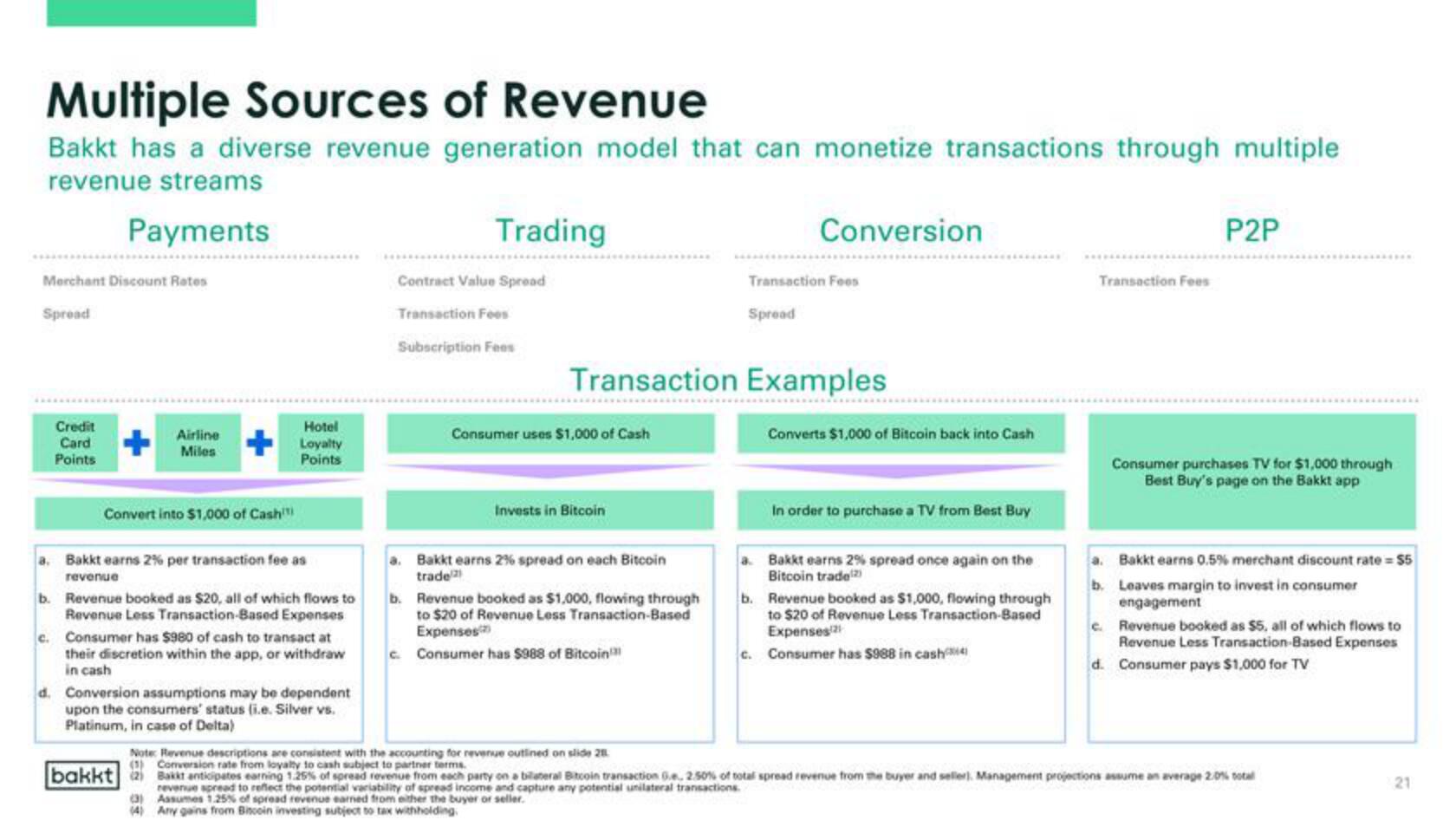 Bakkt SPAC Presentation Deck slide image #21