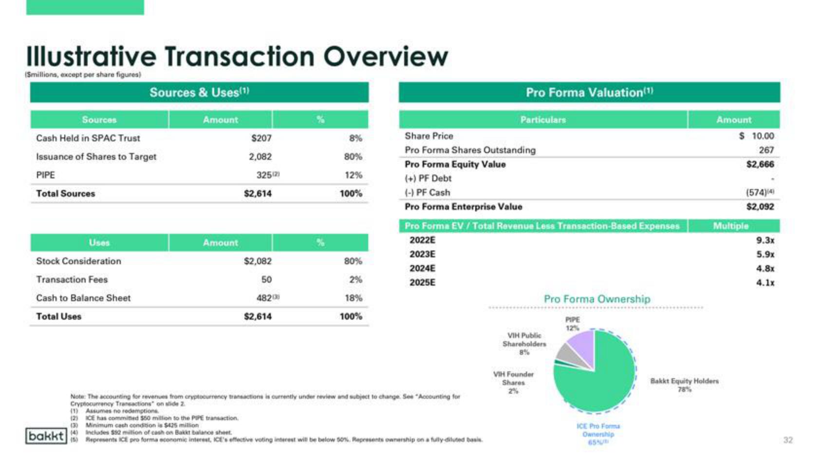 Bakkt SPAC Presentation Deck slide image #32