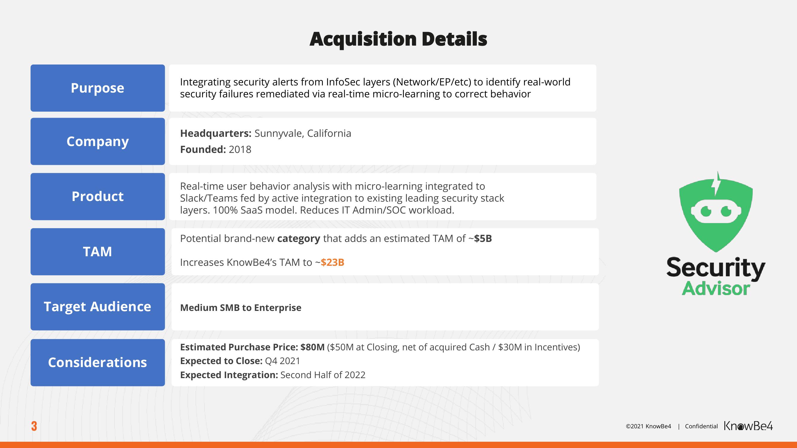 KnowBe4 Mergers and Acquisitions Presentation Deck slide image #3