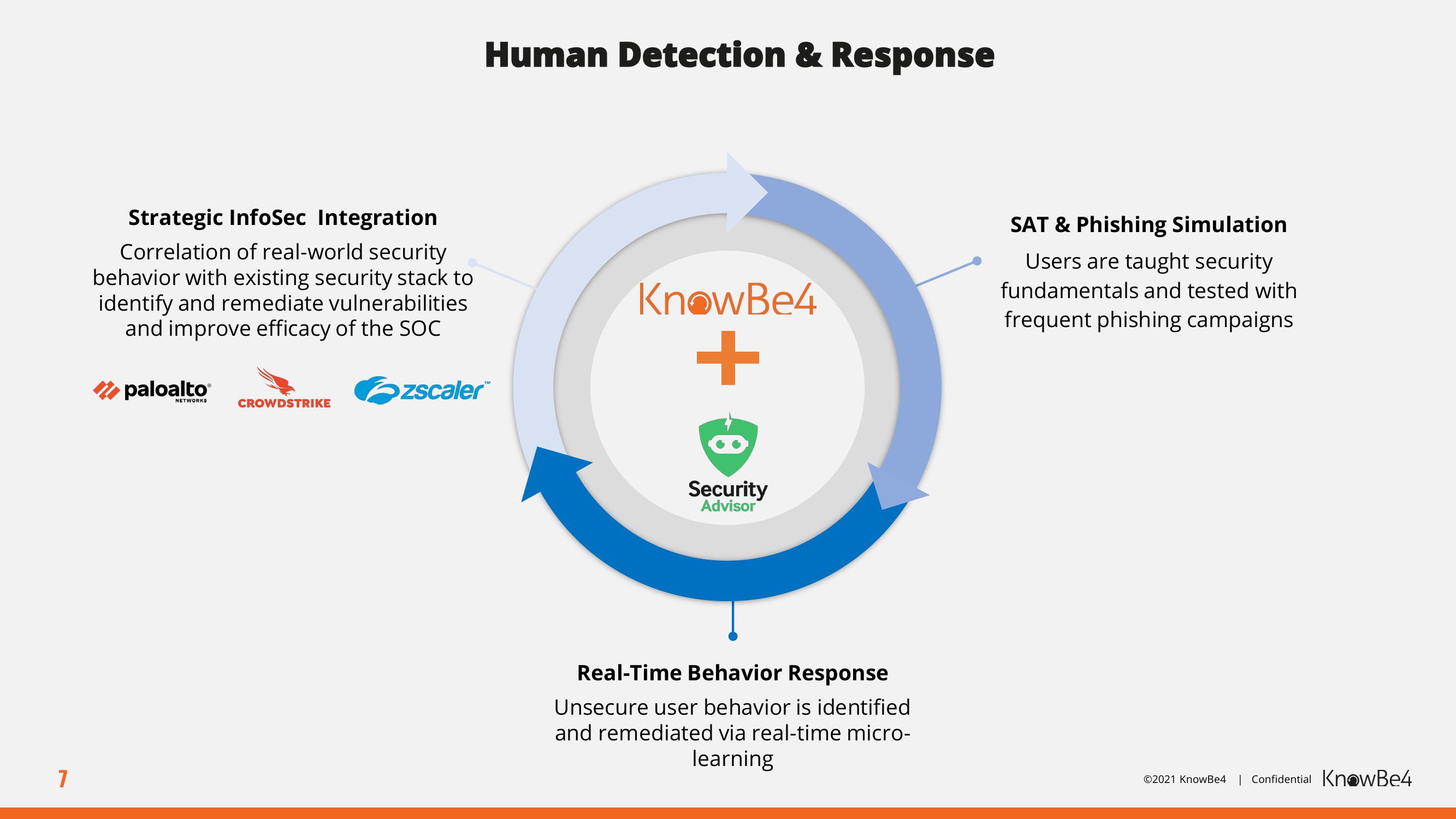 KnowBe4 Mergers and Acquisitions Presentation Deck slide image #7