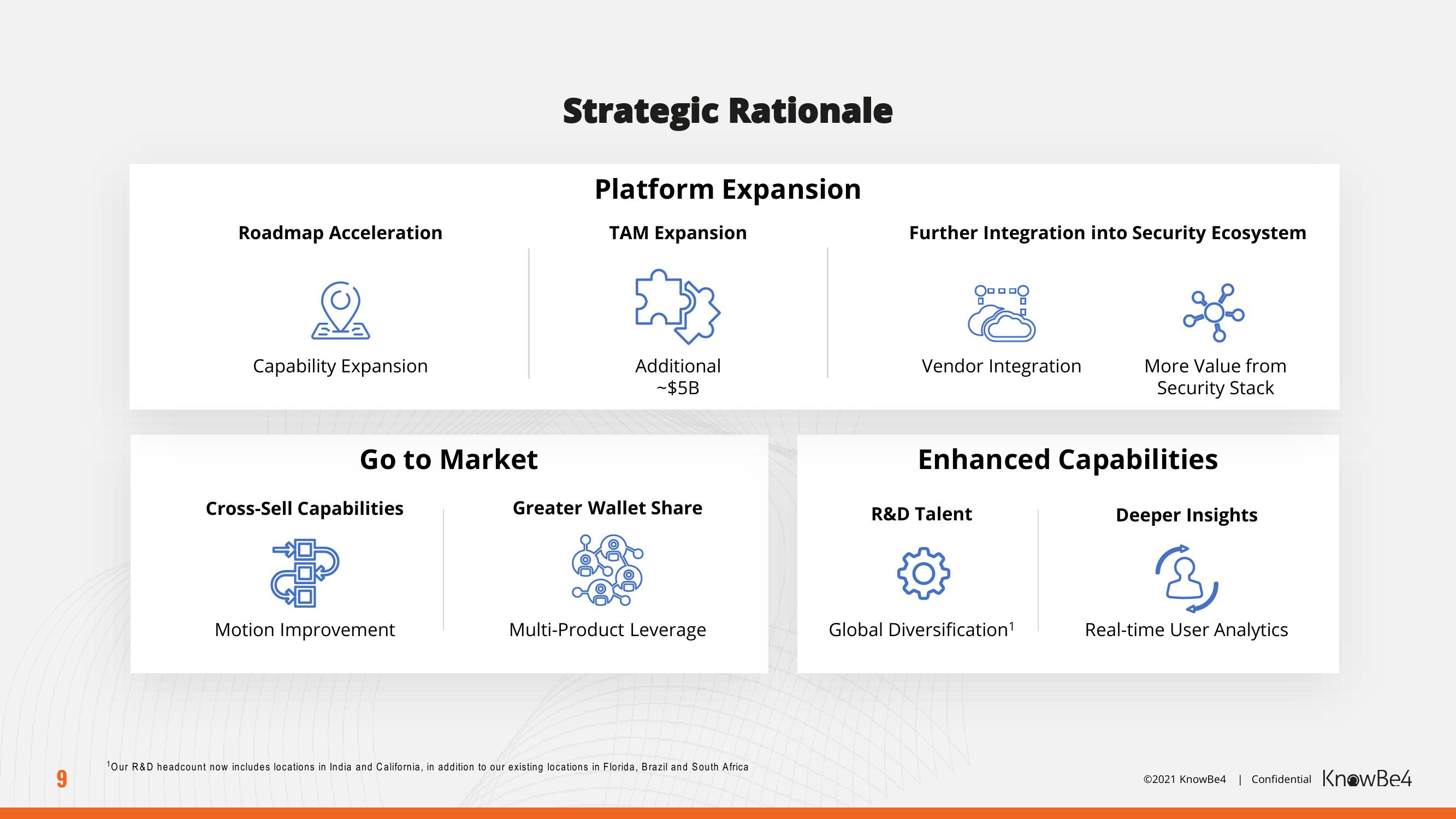 KnowBe4 Mergers and Acquisitions Presentation Deck slide image #9