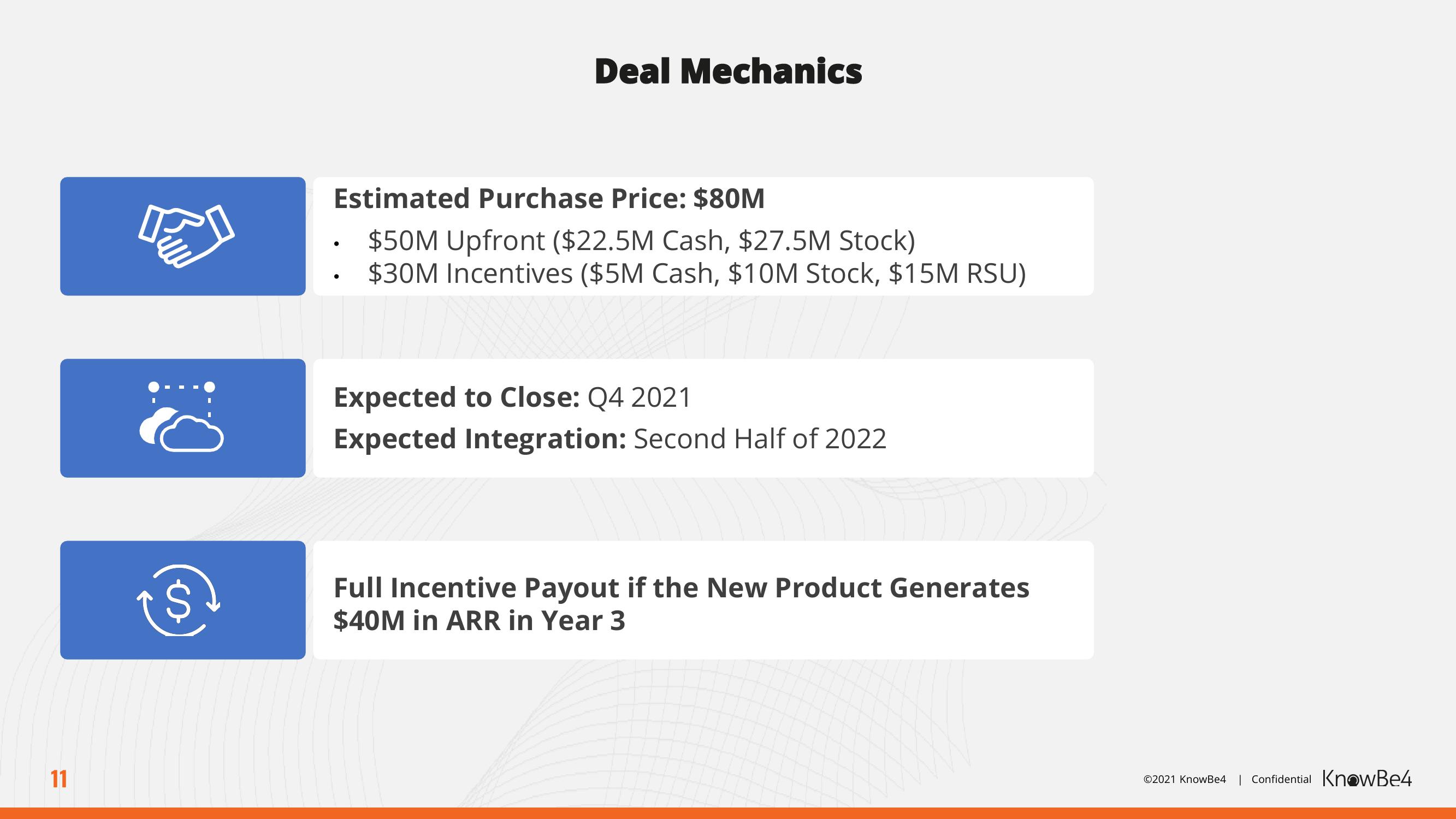 KnowBe4 Mergers and Acquisitions Presentation Deck slide image #11