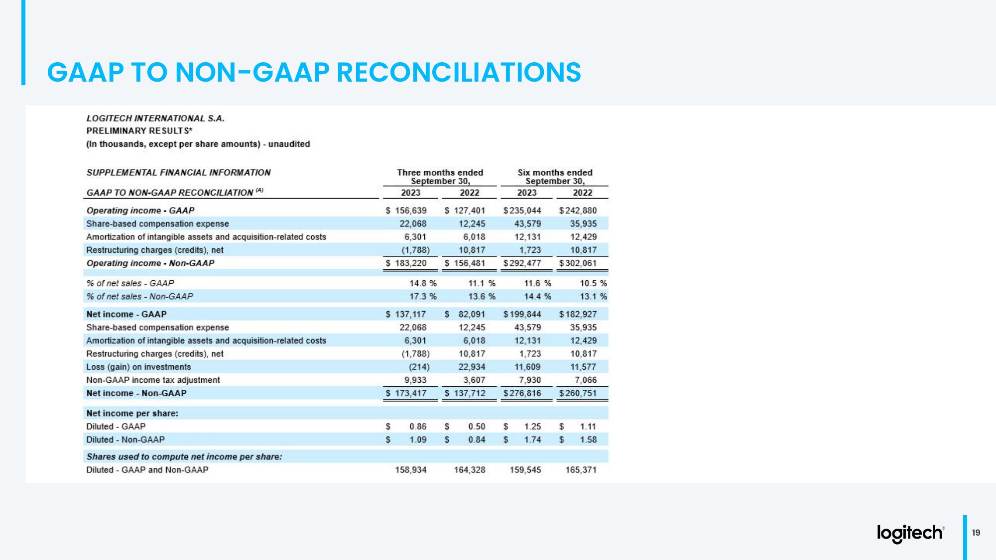 Q2 Fiscal Year 2024 Financial Results slide image #19