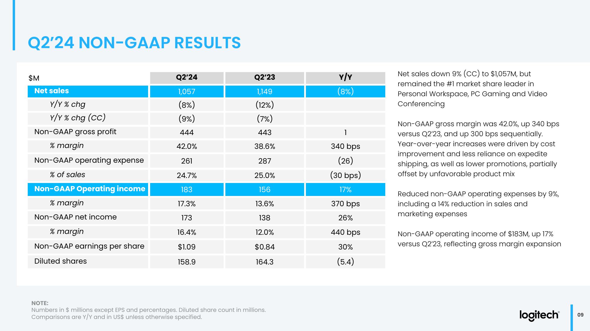 Q2 Fiscal Year 2024 Financial Results slide image #9