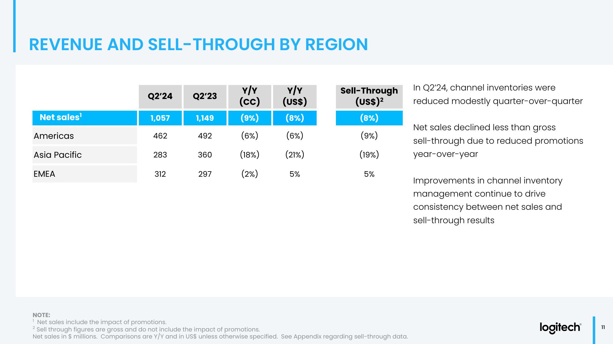 Q2 Fiscal Year 2024 Financial Results slide image #11