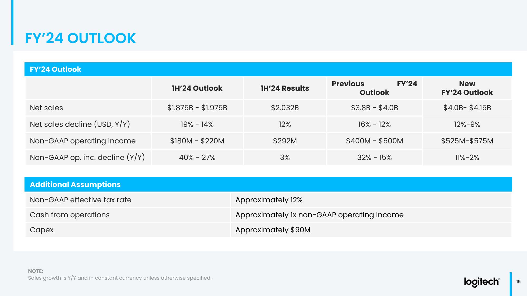 Q2 Fiscal Year 2024 Financial Results slide image #15