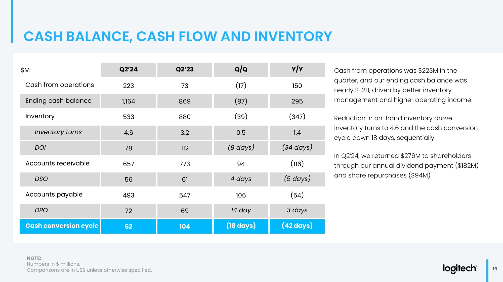 Q2 Fiscal Year 2024 Financial Results slide image #14