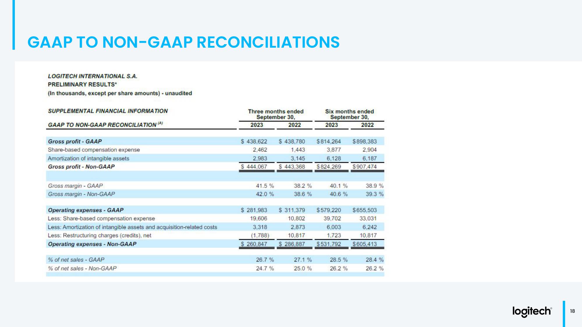 Q2 Fiscal Year 2024 Financial Results slide image #18