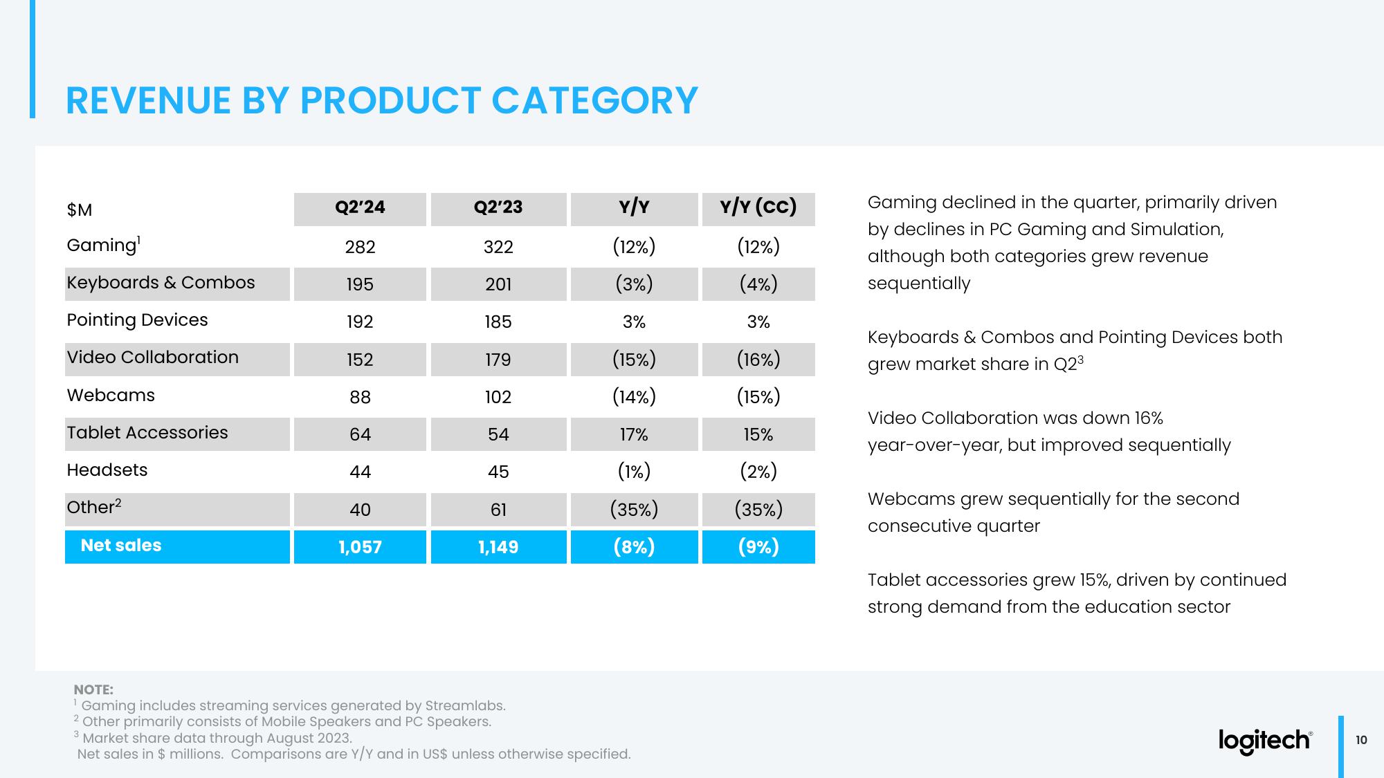 Q2 Fiscal Year 2024 Financial Results slide image #10