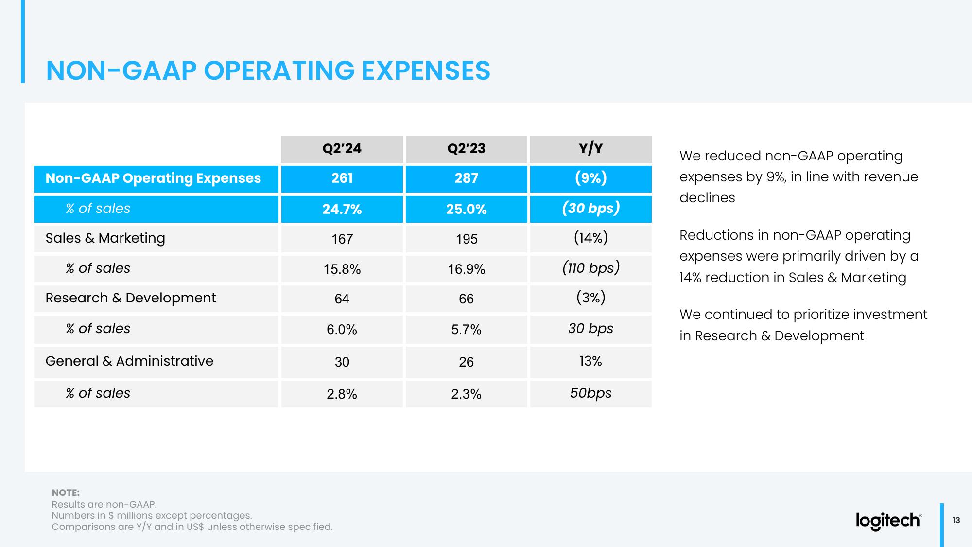 Q2 Fiscal Year 2024 Financial Results slide image #13