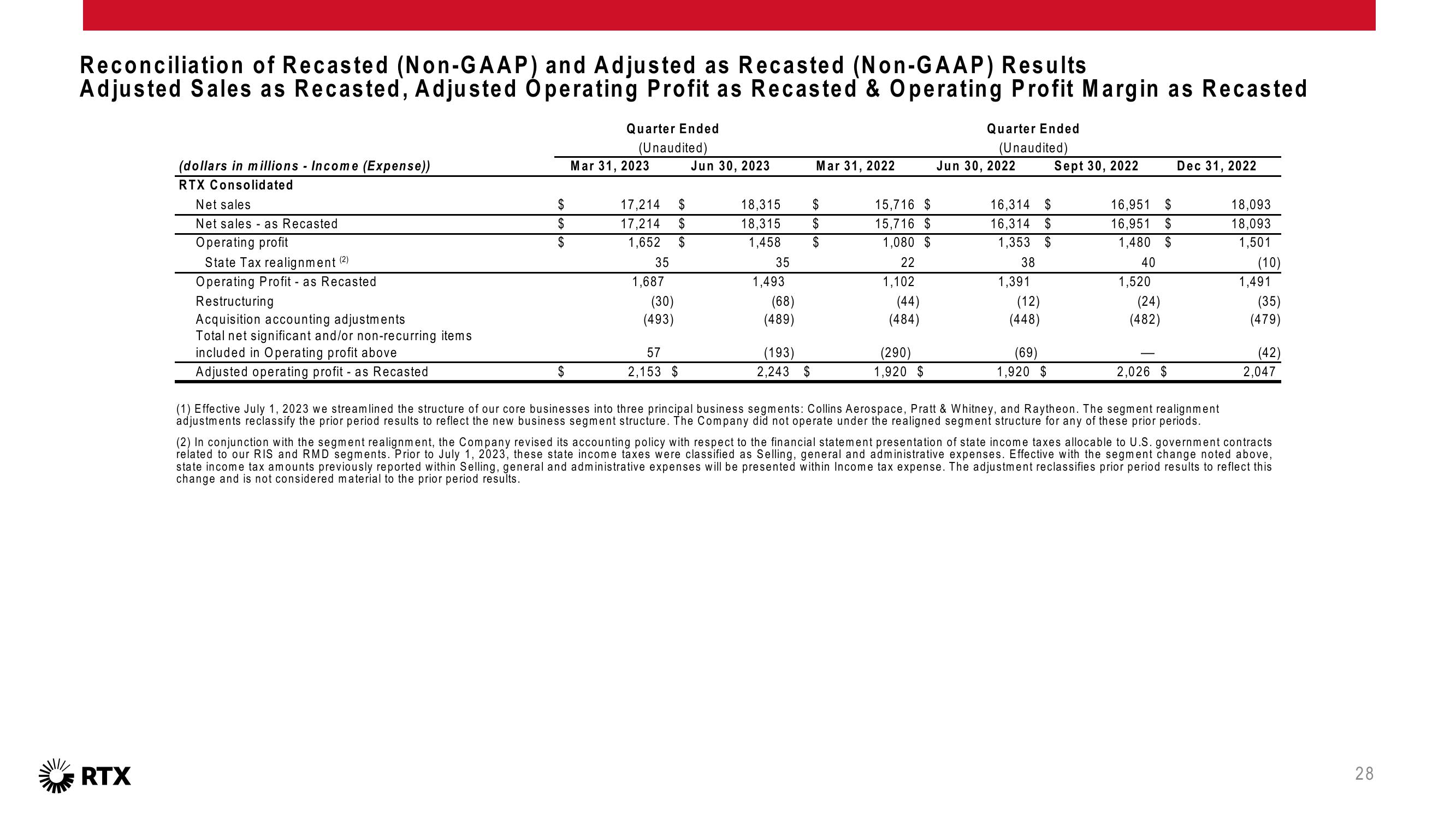 2Q 2023 Earnings Conference Call slide image #29