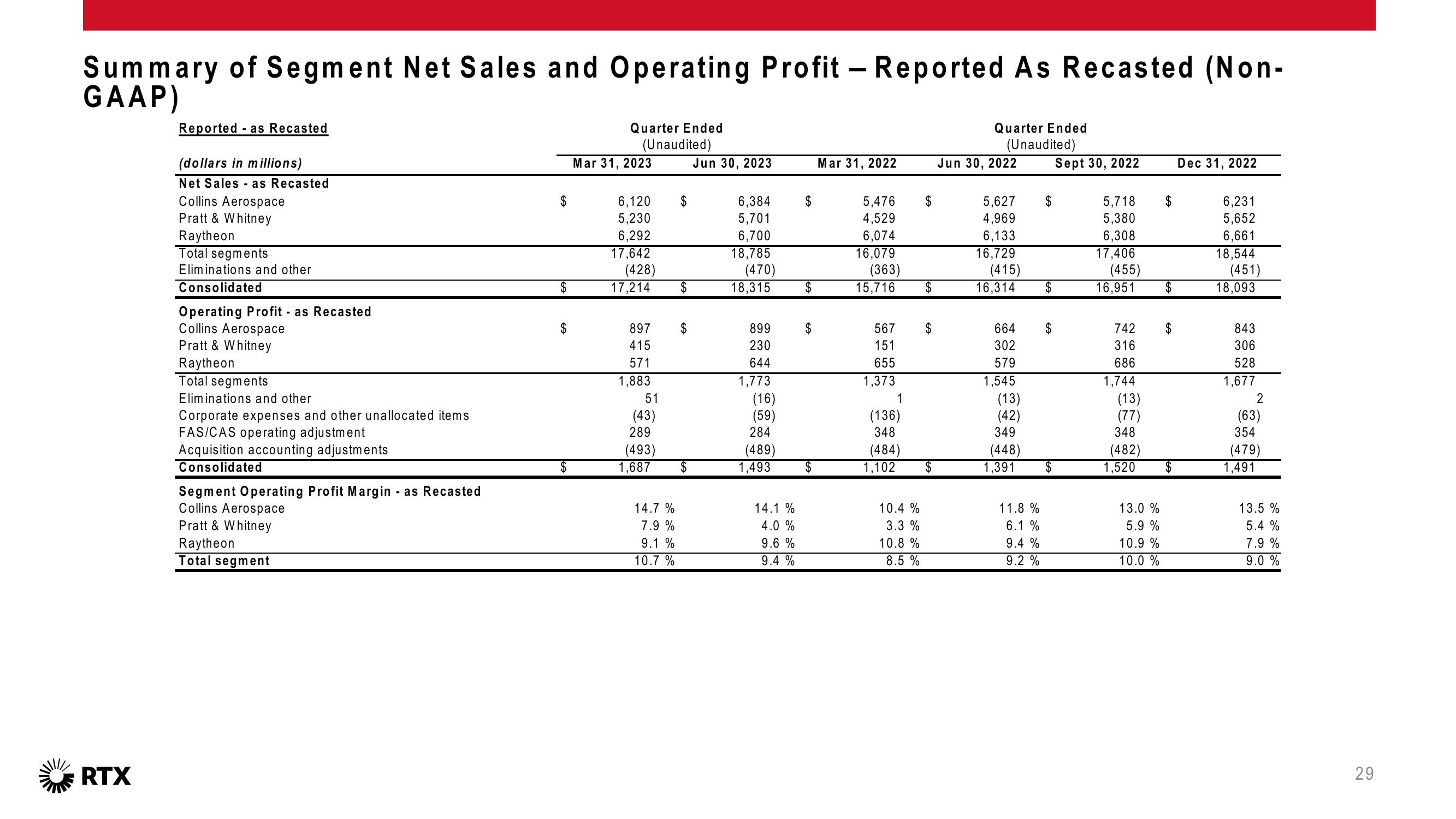 2Q 2023 Earnings Conference Call slide image #30