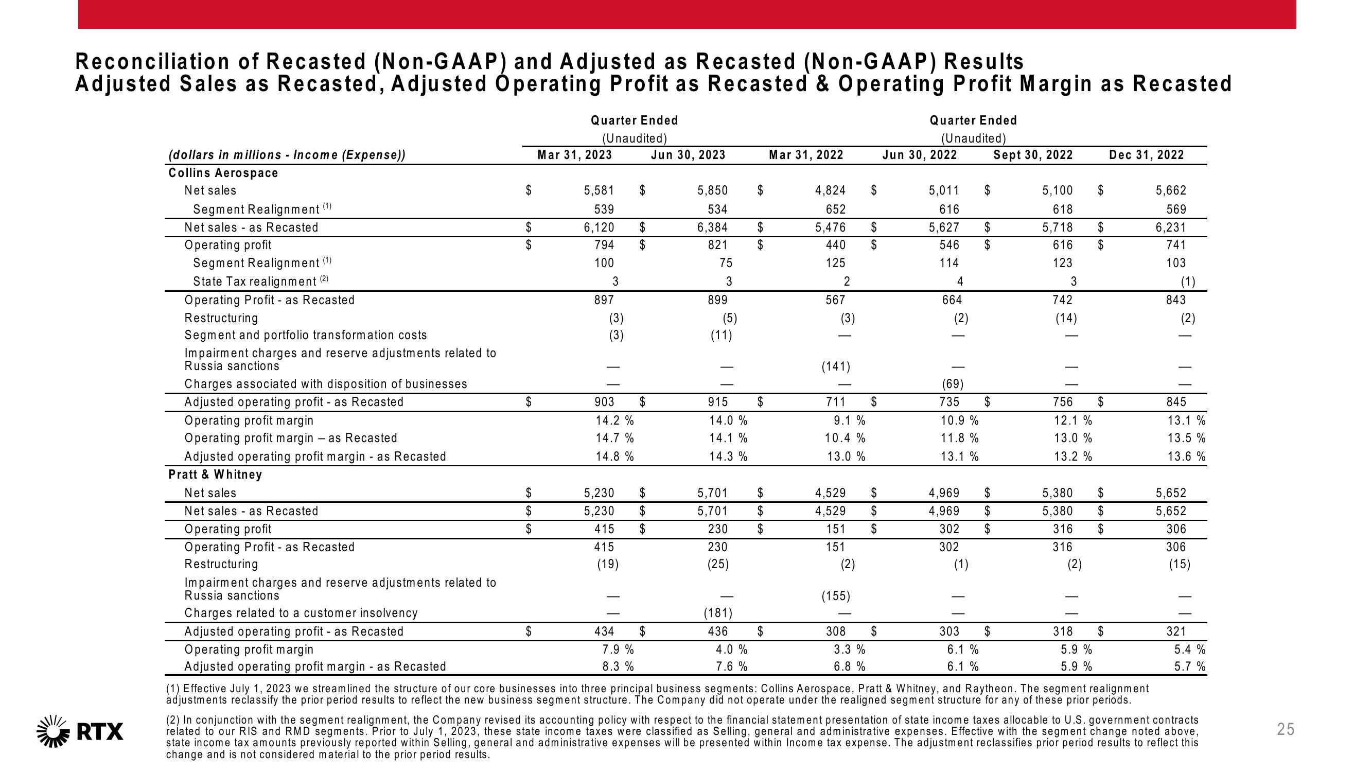 2Q 2023 Earnings Conference Call slide image #26