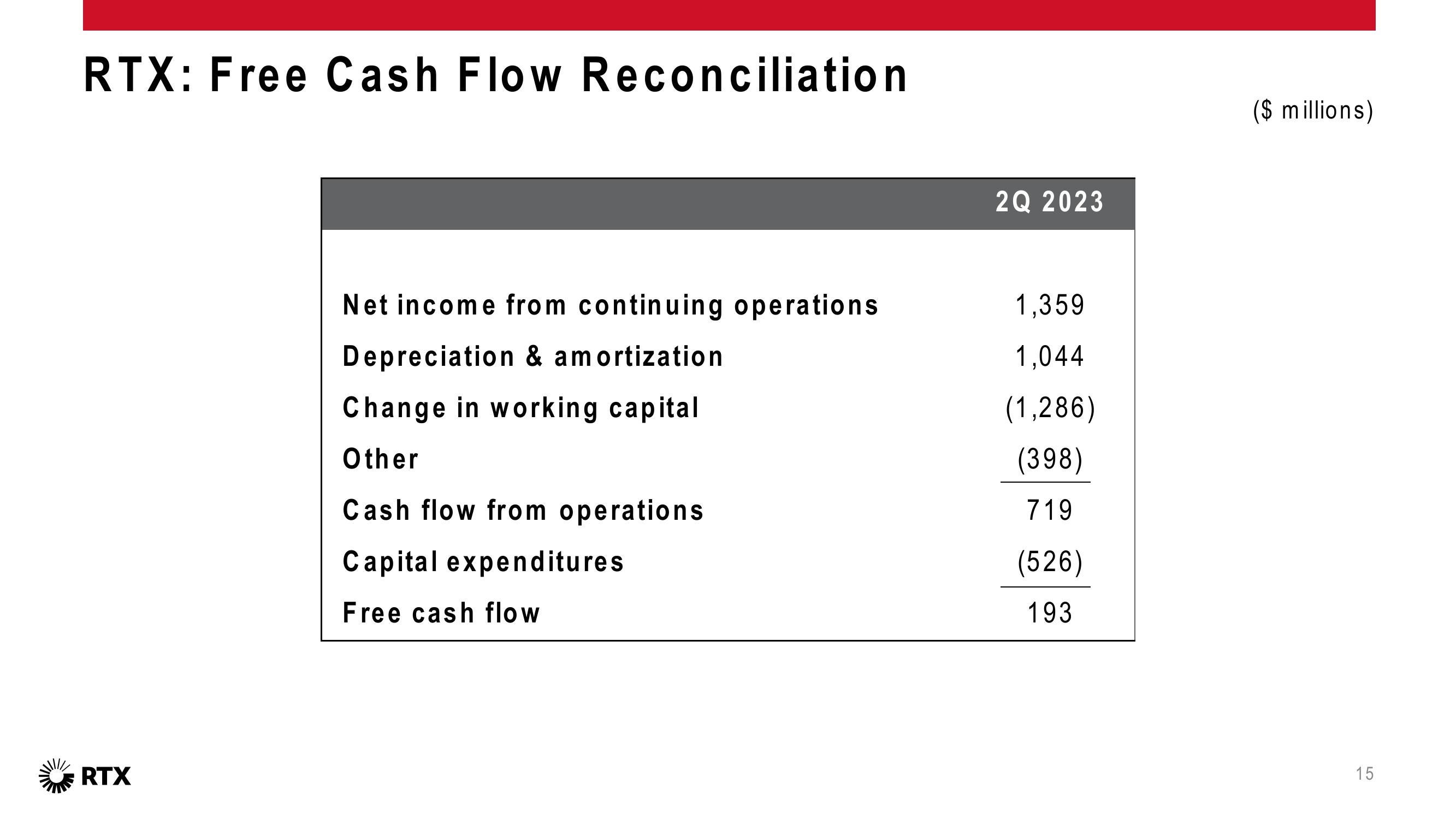 2Q 2023 Earnings Conference Call slide image #16