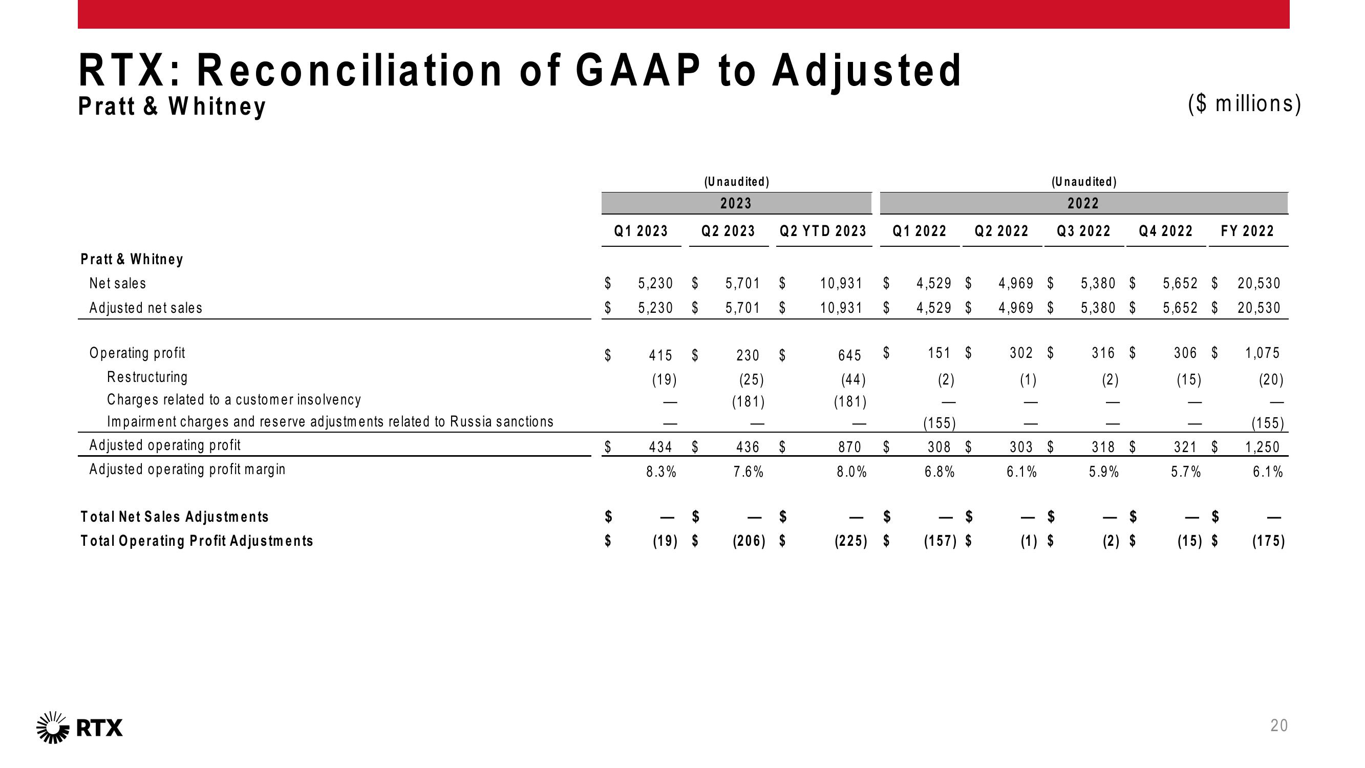 2Q 2023 Earnings Conference Call slide image #21