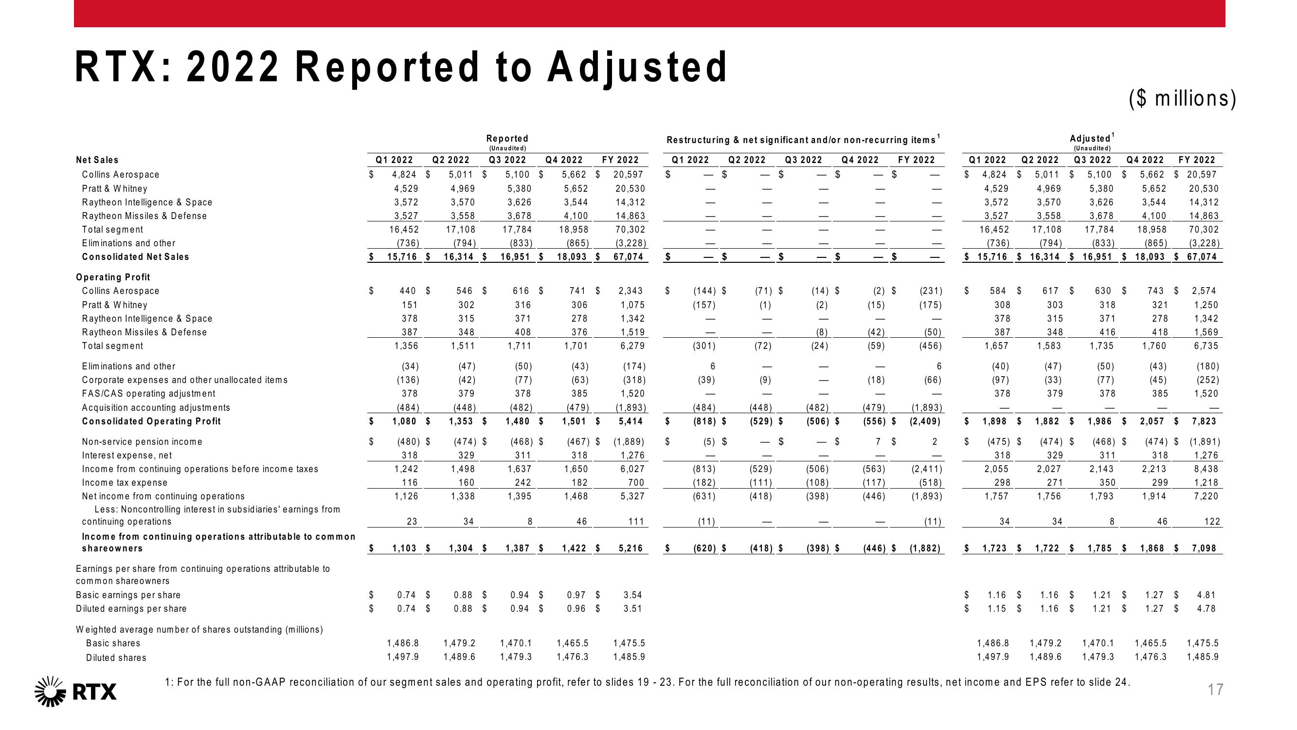 2Q 2023 Earnings Conference Call slide image #18