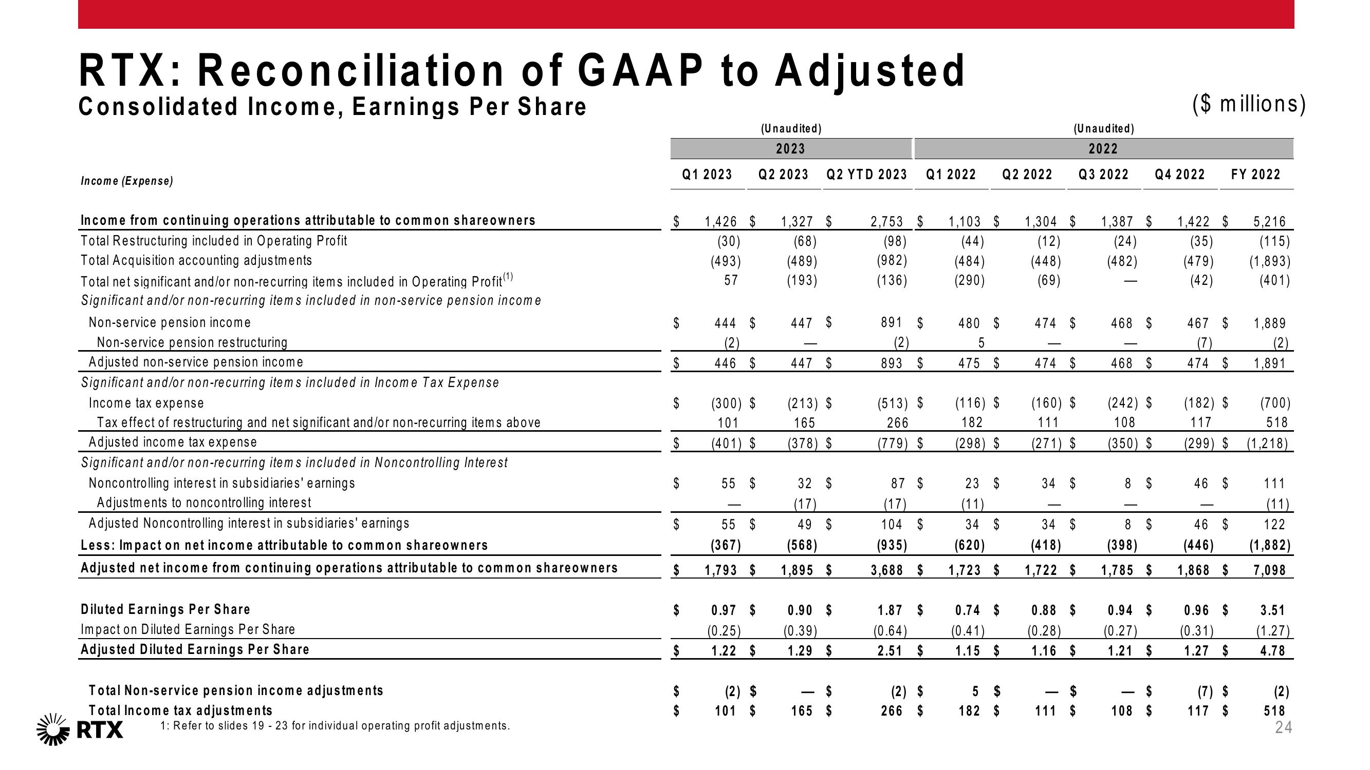 2Q 2023 Earnings Conference Call slide image #25