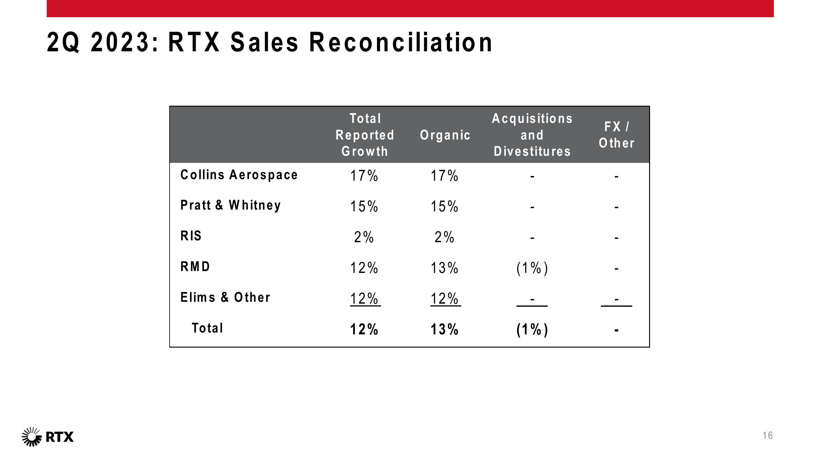 2Q 2023 Earnings Conference Call slide image #17