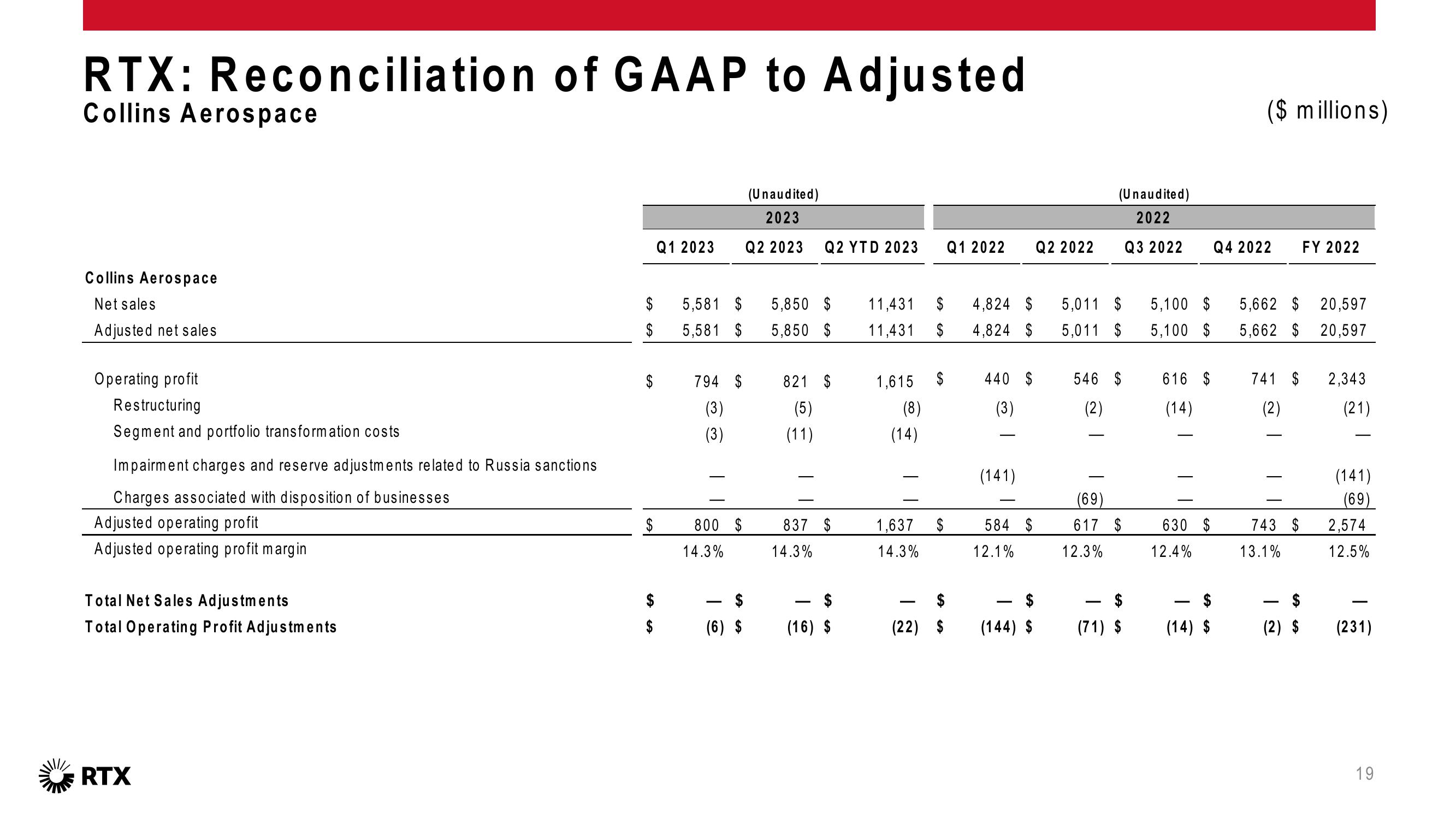 2Q 2023 Earnings Conference Call slide image #20