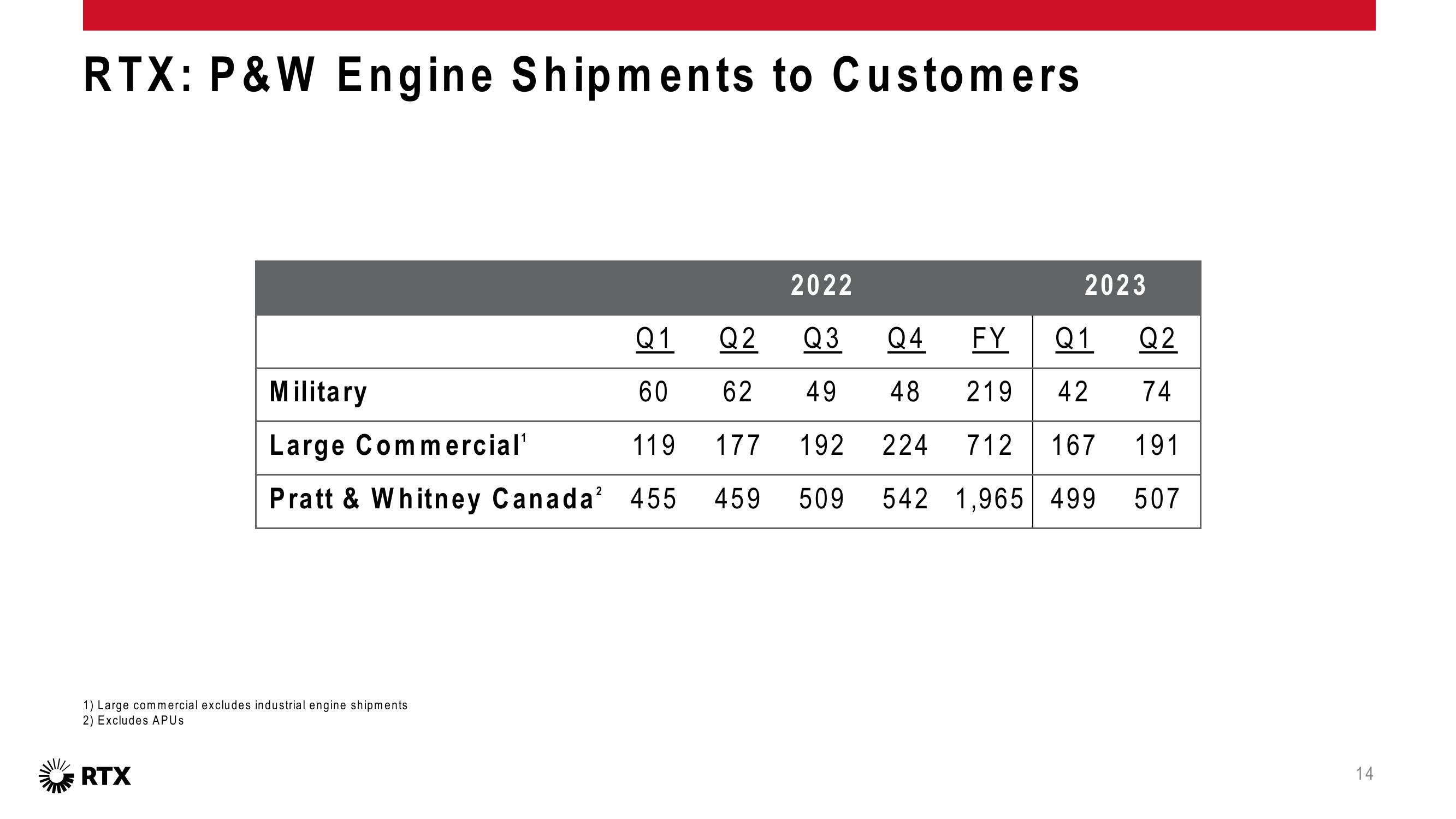 2Q 2023 Earnings Conference Call slide image #15