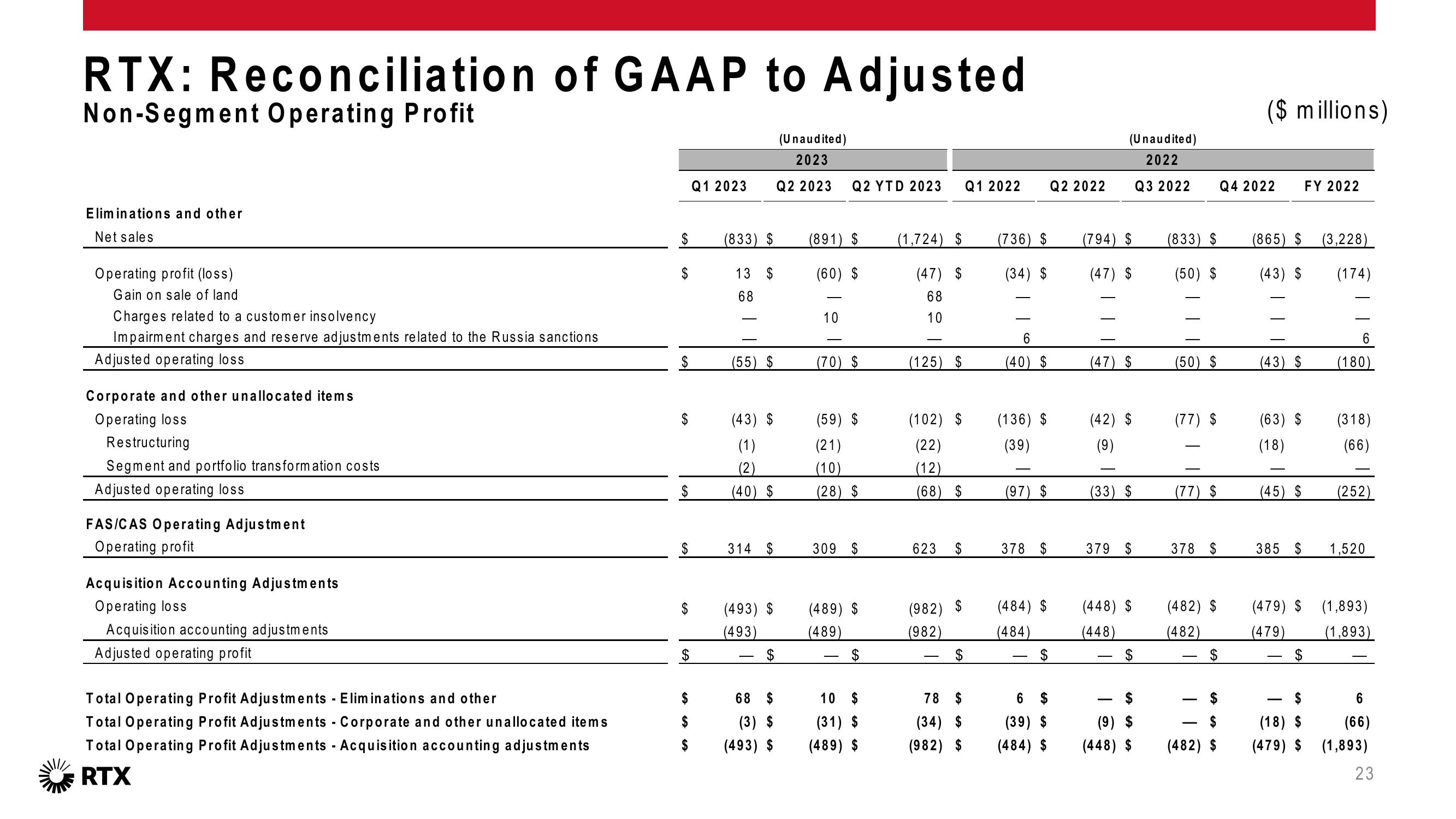 2Q 2023 Earnings Conference Call slide image #24