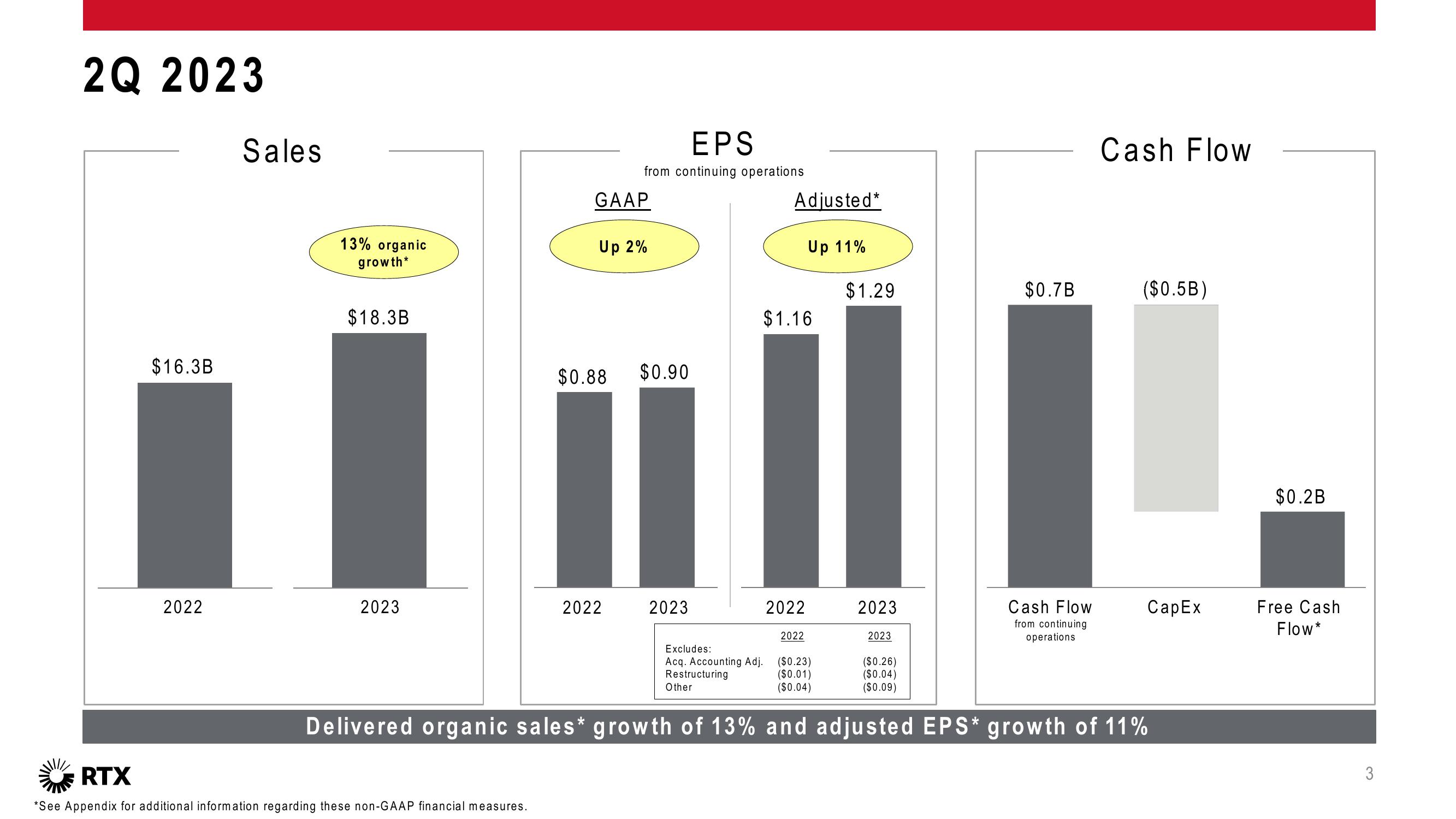 2Q 2023 Earnings Conference Call slide image #4