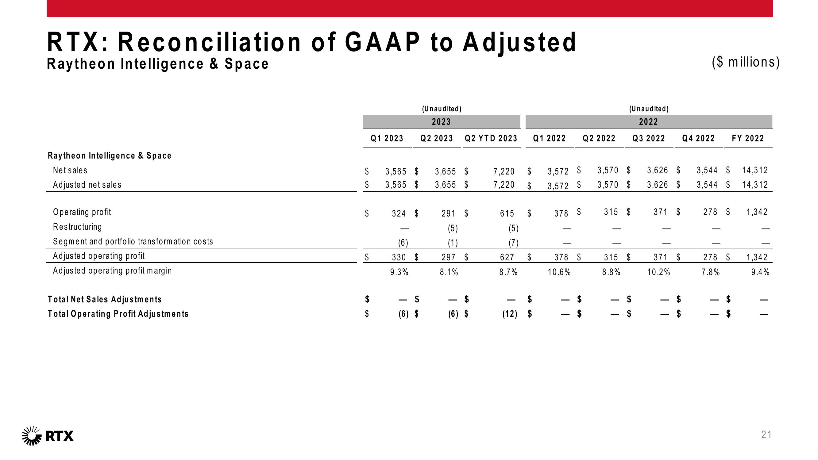 2Q 2023 Earnings Conference Call slide image #22