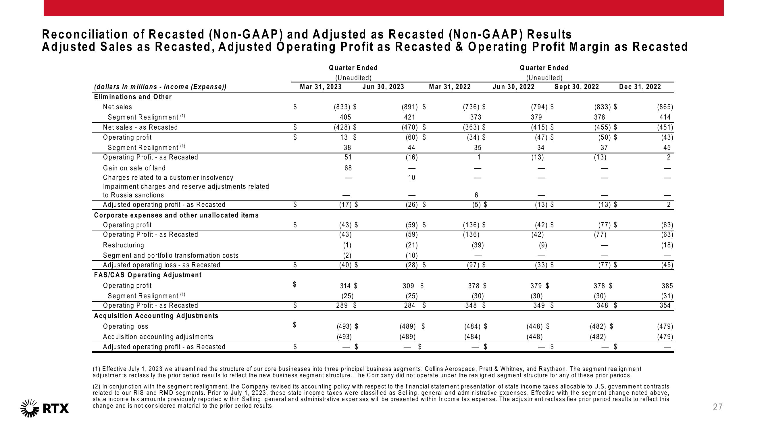 2Q 2023 Earnings Conference Call slide image #28