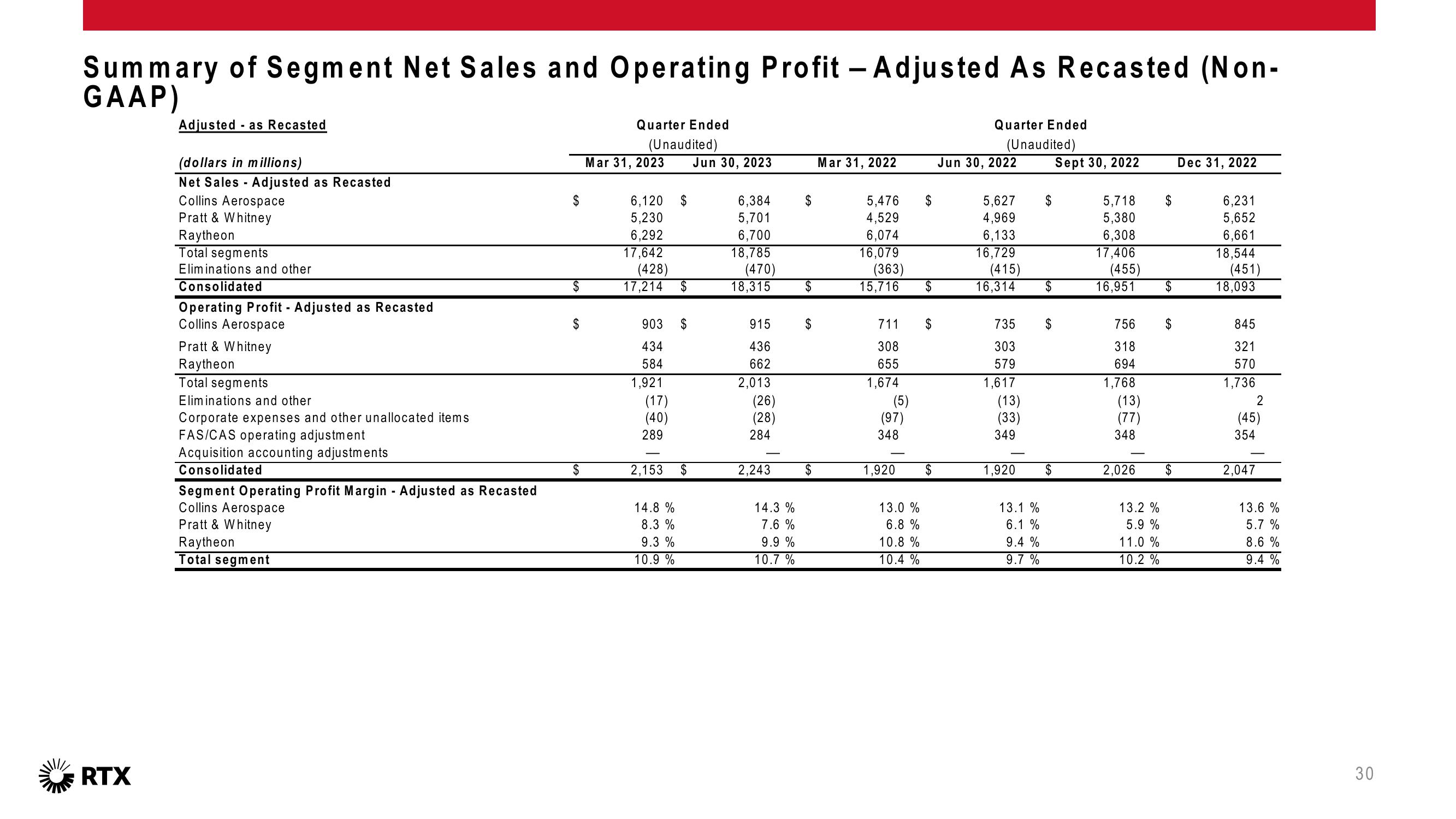 2Q 2023 Earnings Conference Call slide image #31