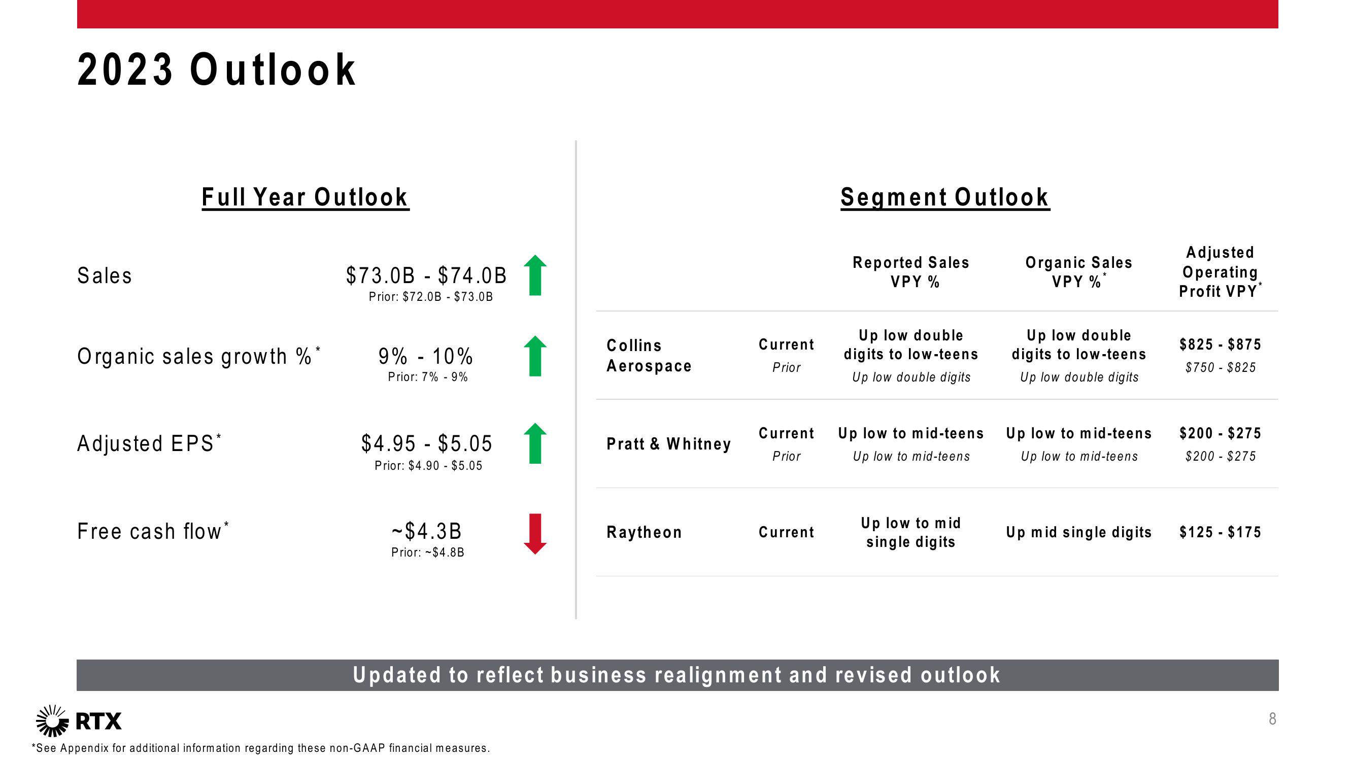 2Q 2023 Earnings Conference Call slide image #9