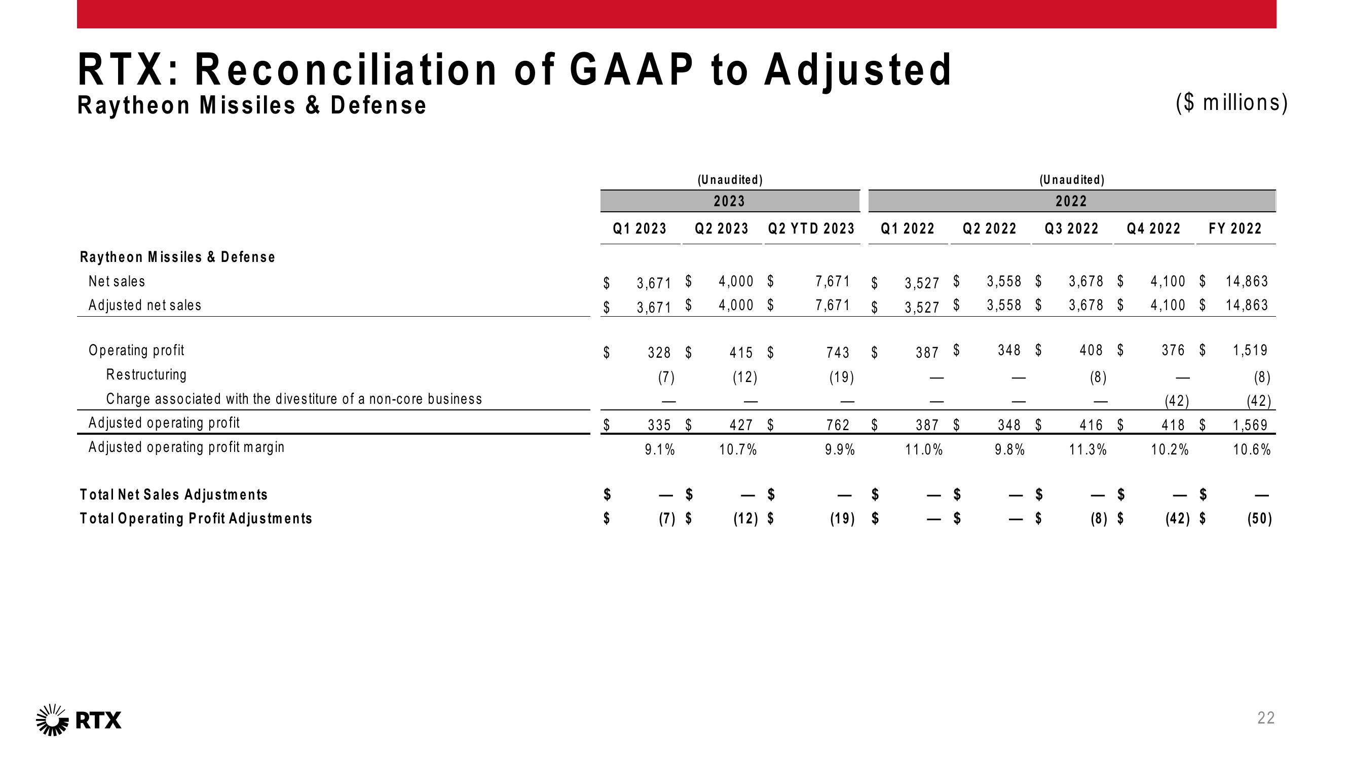 2Q 2023 Earnings Conference Call slide image #23