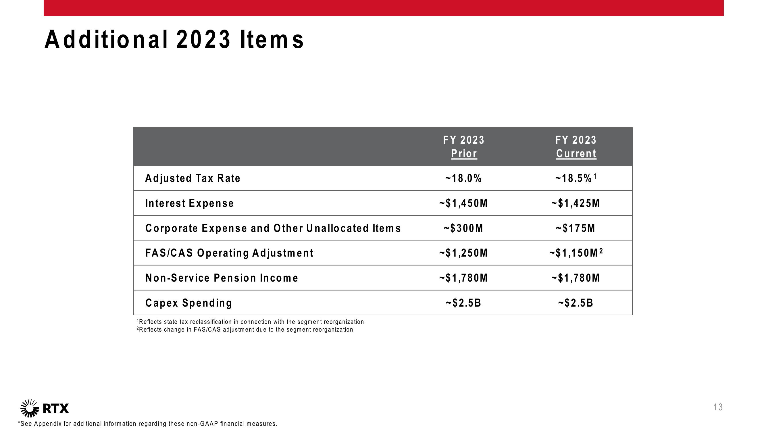 2Q 2023 Earnings Conference Call slide image #14