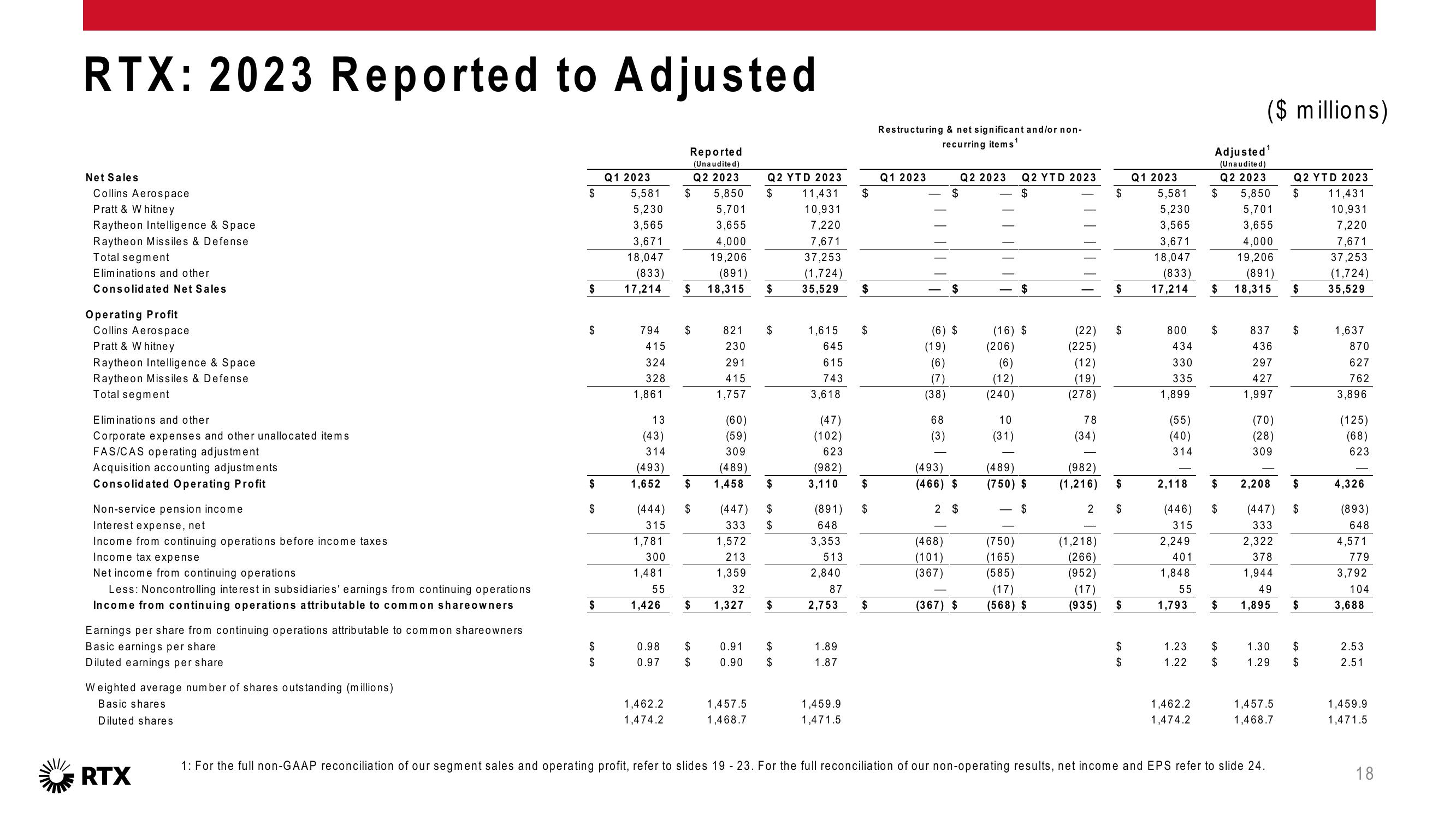 2Q 2023 Earnings Conference Call slide image #19