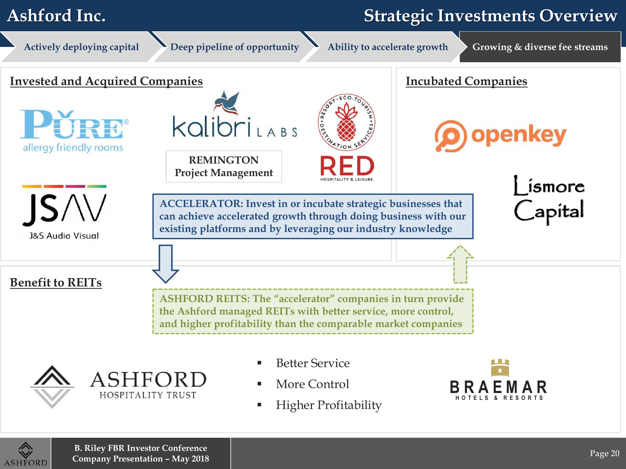 B. Riley FBR Investor Conference Company Presentation slide image #20