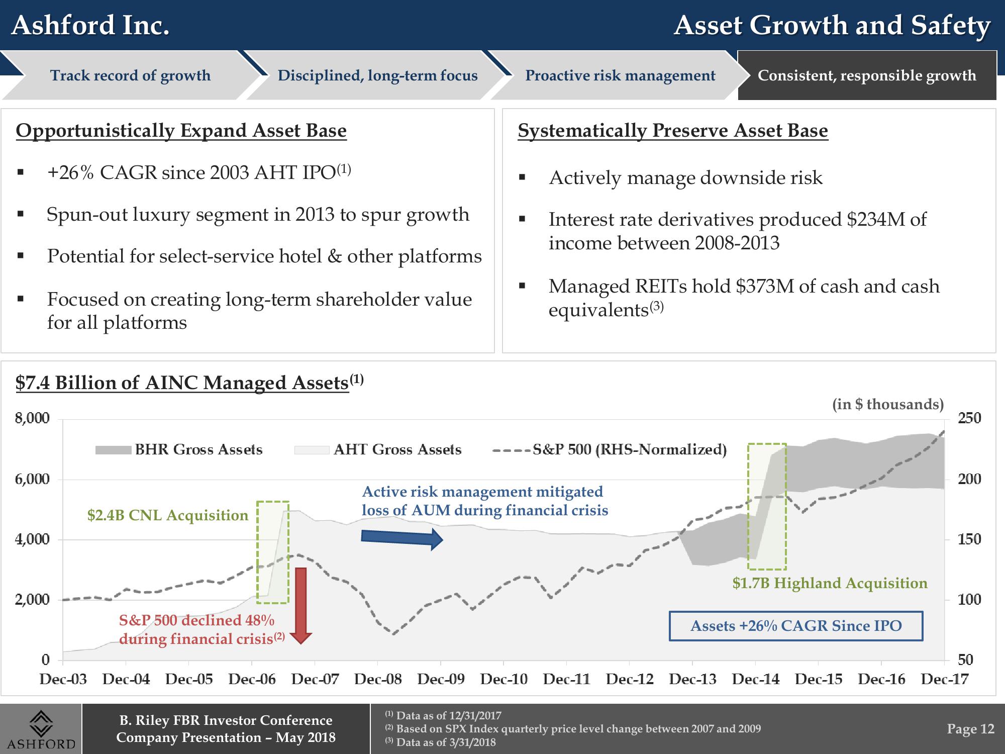 B. Riley FBR Investor Conference Company Presentation slide image #12