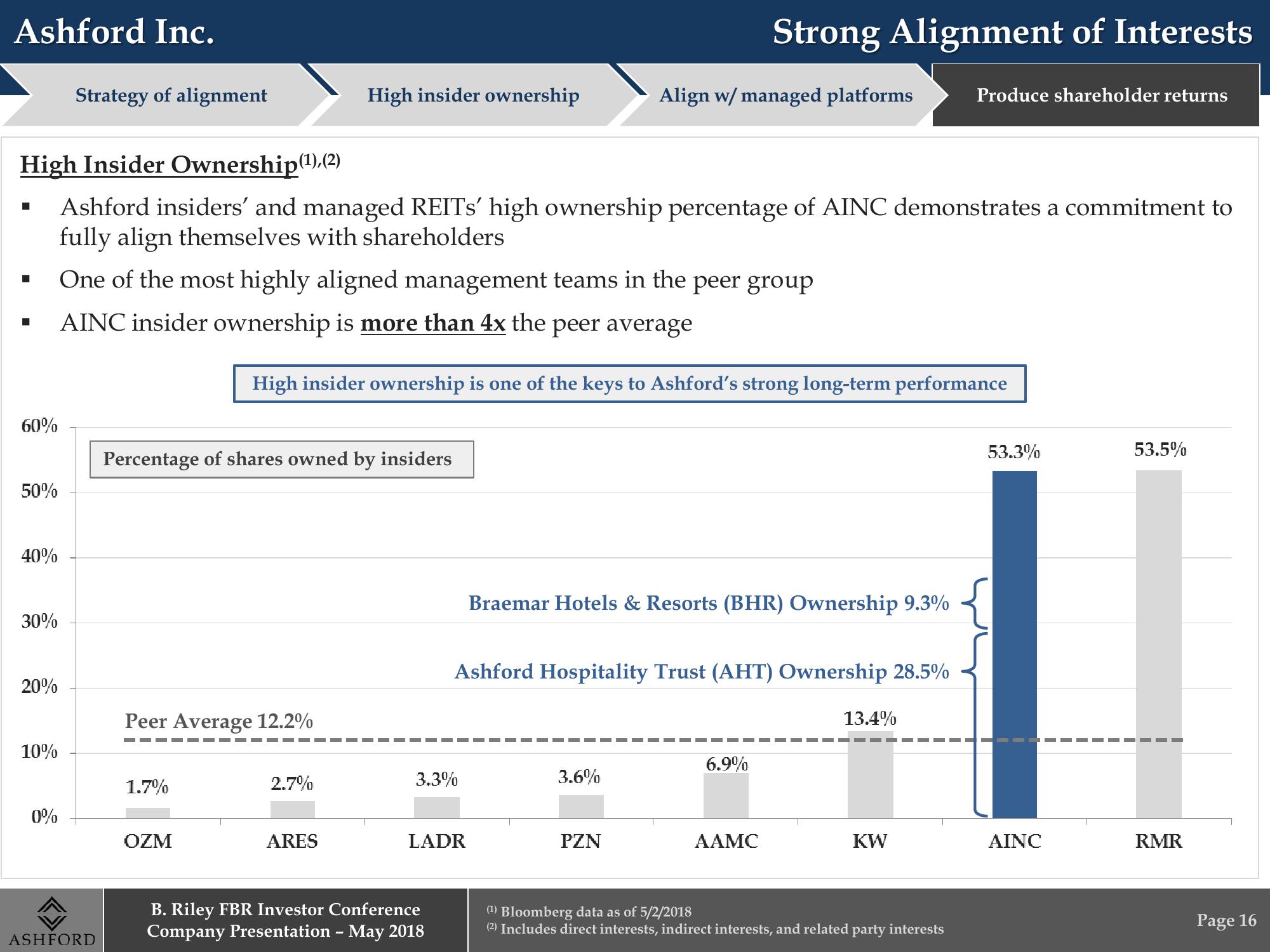 B. Riley FBR Investor Conference Company Presentation slide image #16