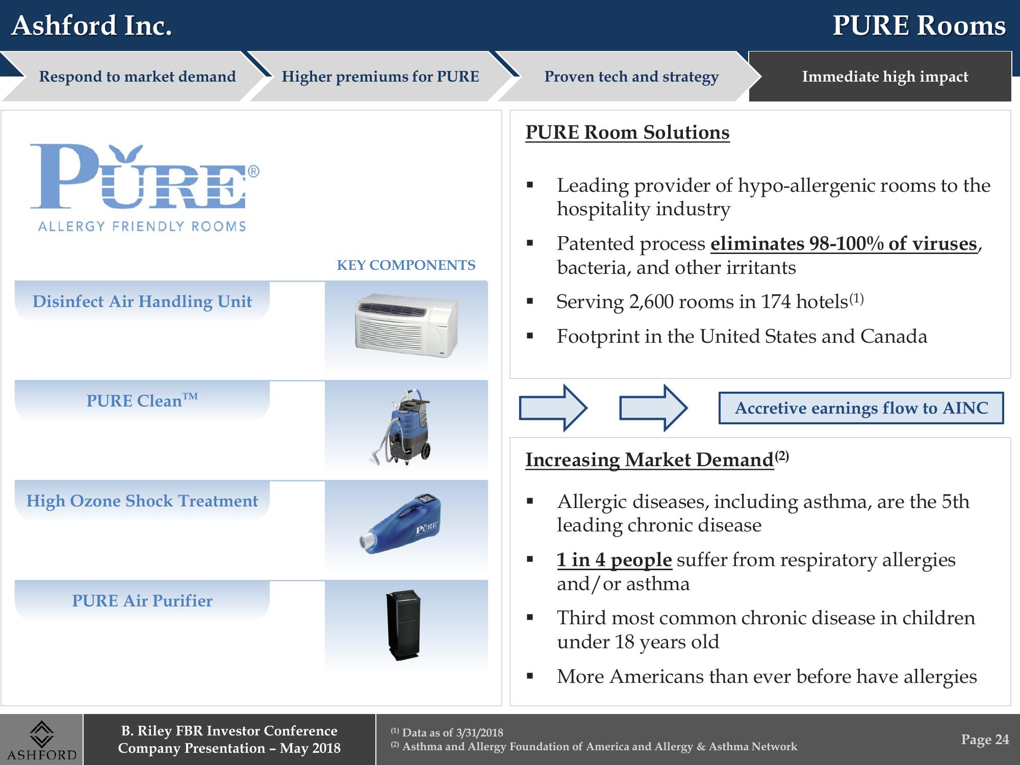 B. Riley FBR Investor Conference Company Presentation slide image #24