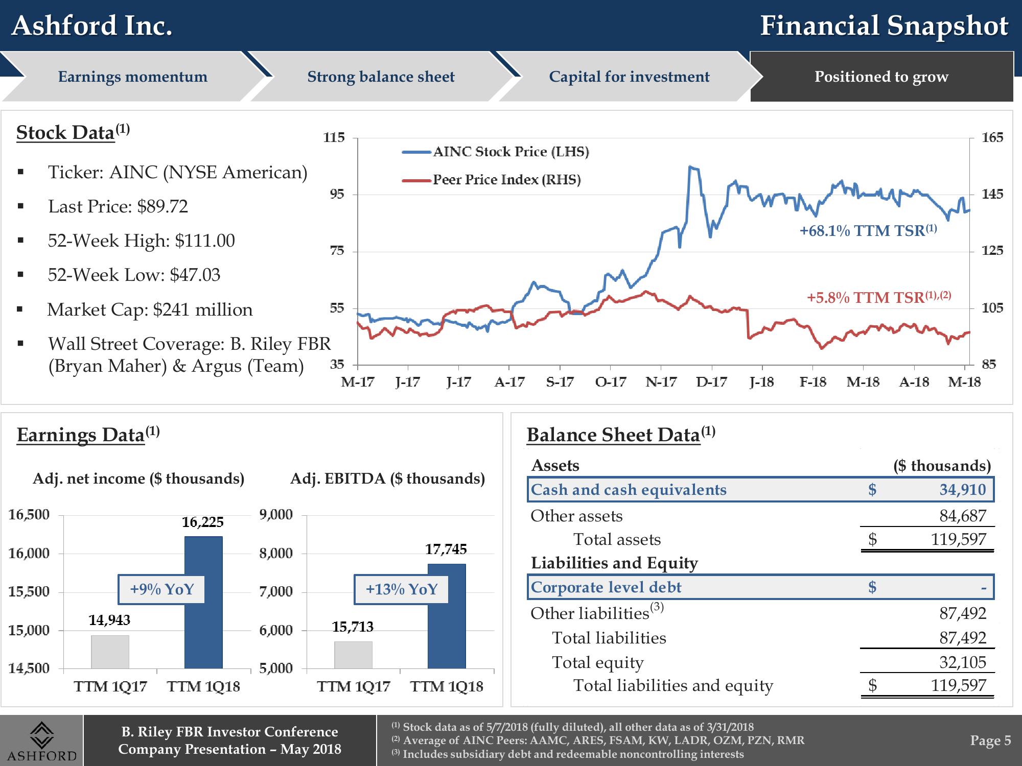 B. Riley FBR Investor Conference Company Presentation slide image #5