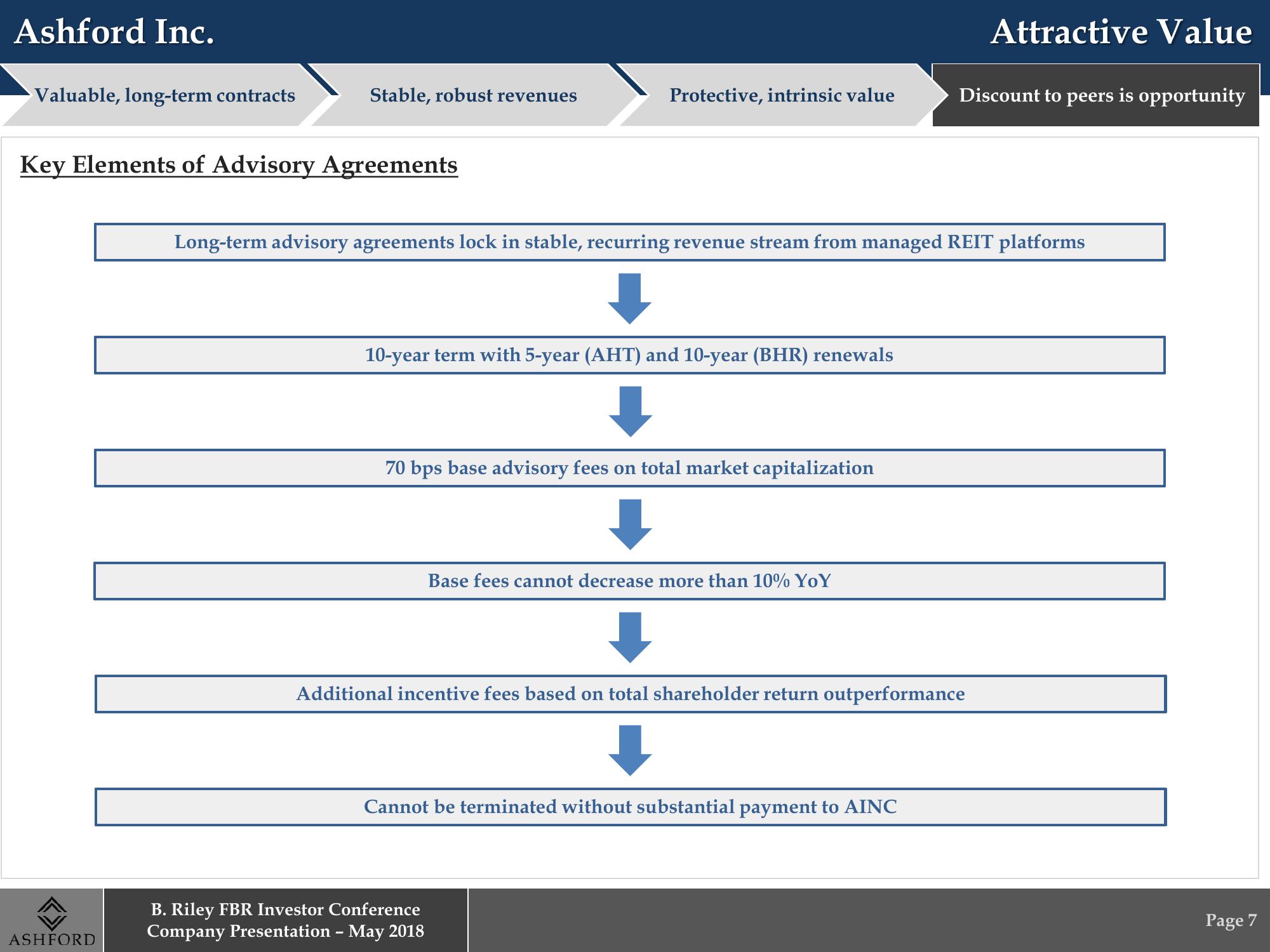 B. Riley FBR Investor Conference Company Presentation slide image #7