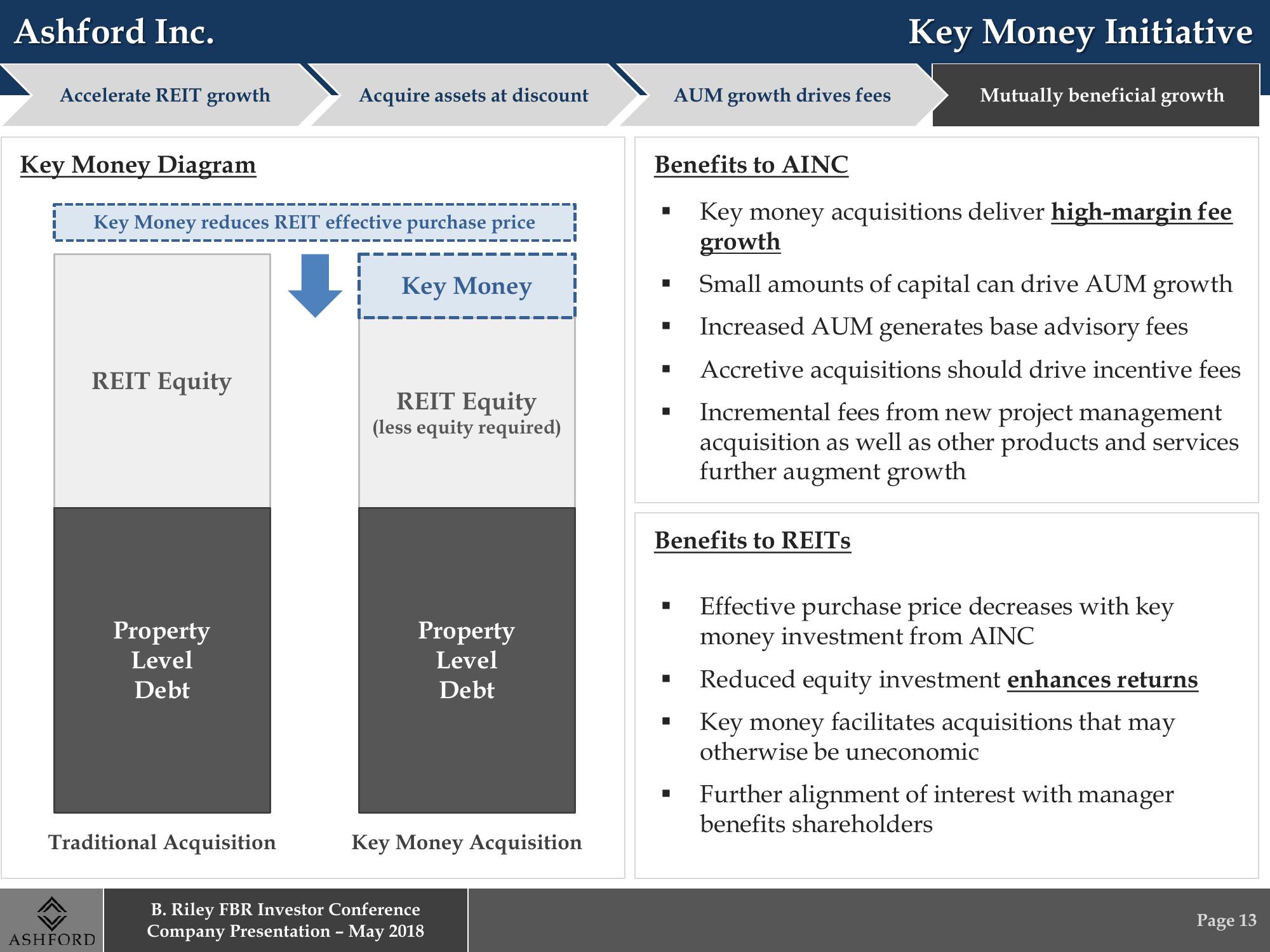 B. Riley FBR Investor Conference Company Presentation slide image #13