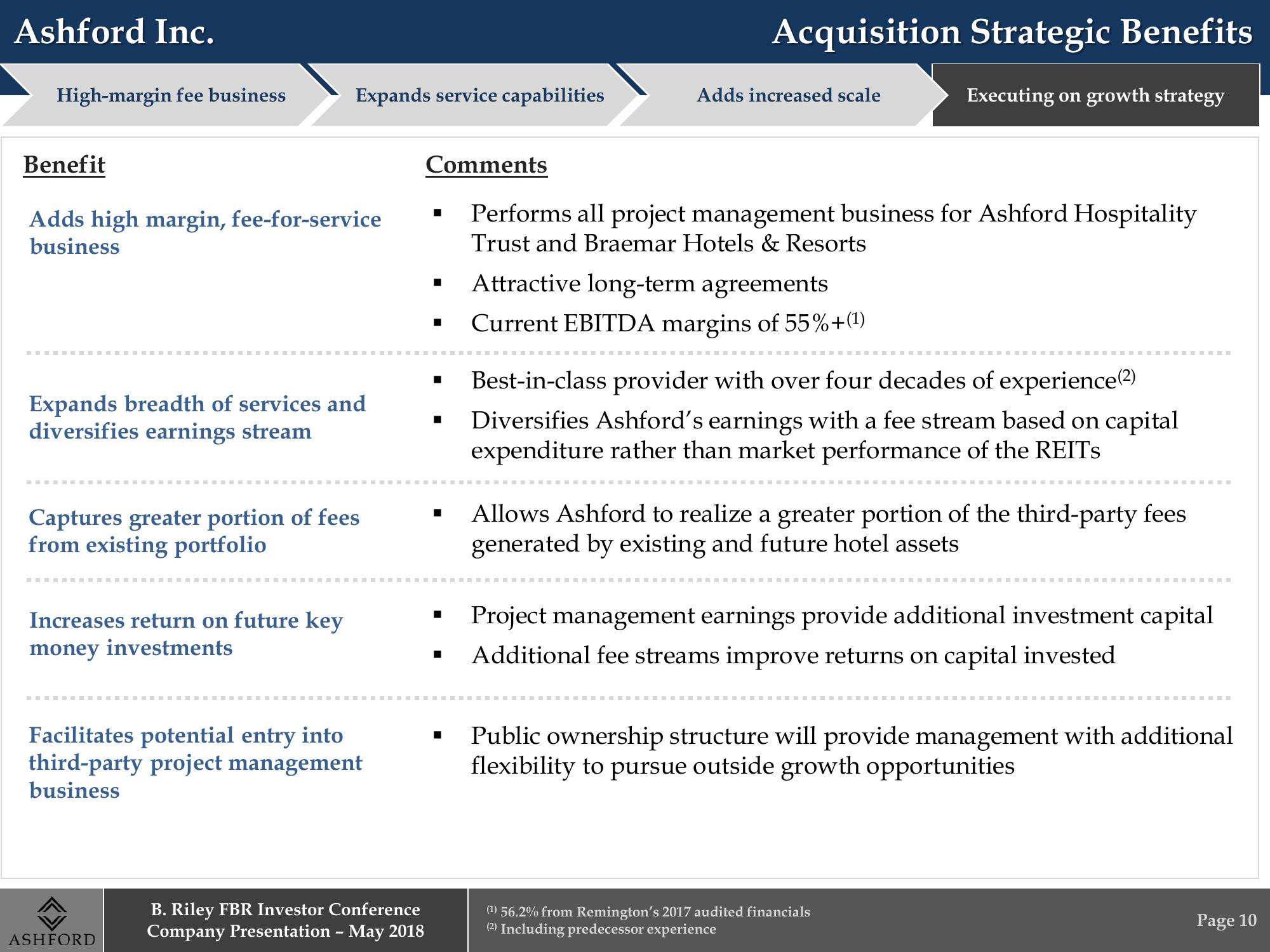 B. Riley FBR Investor Conference Company Presentation slide image #10