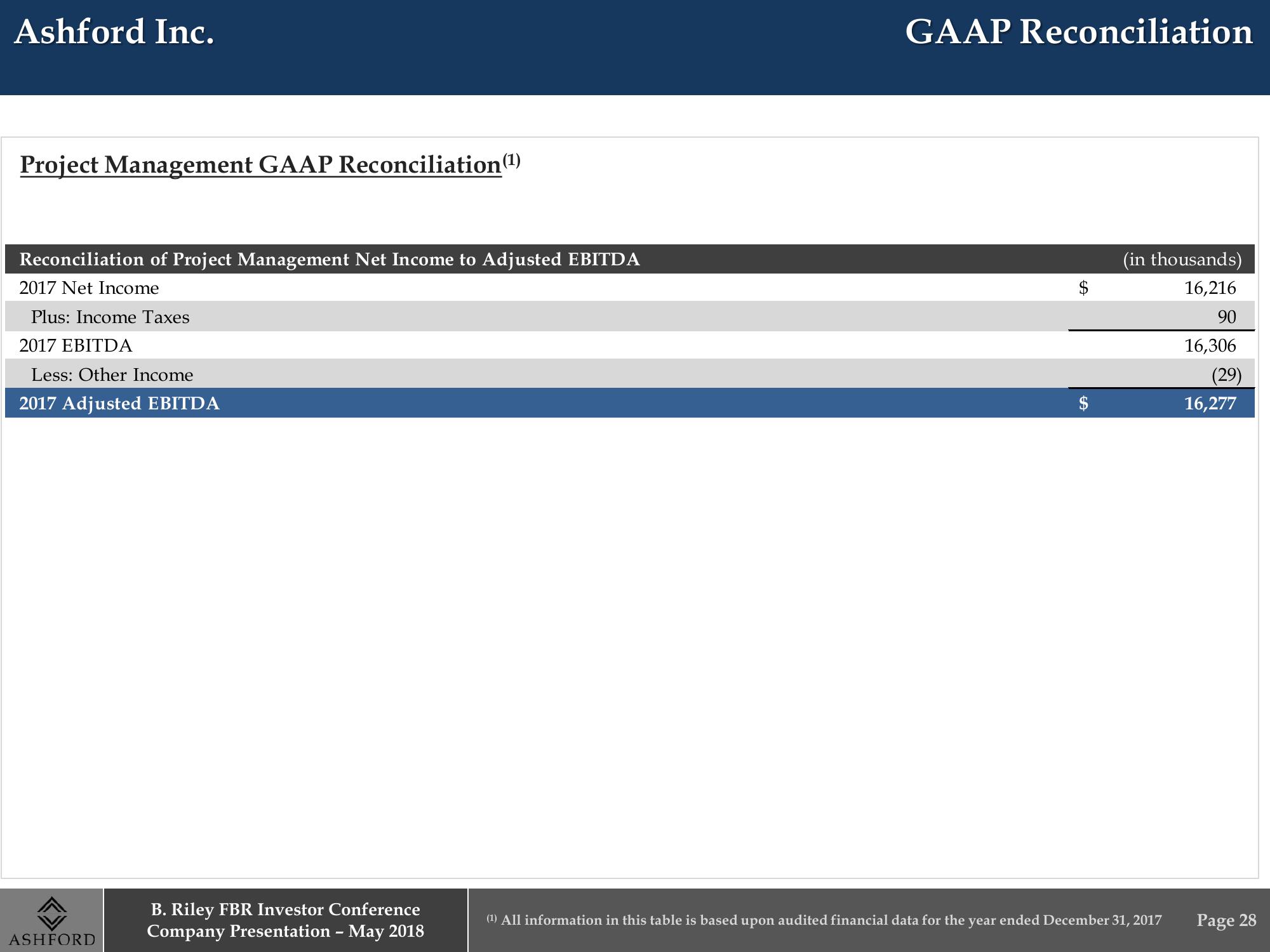 B. Riley FBR Investor Conference Company Presentation slide image #28