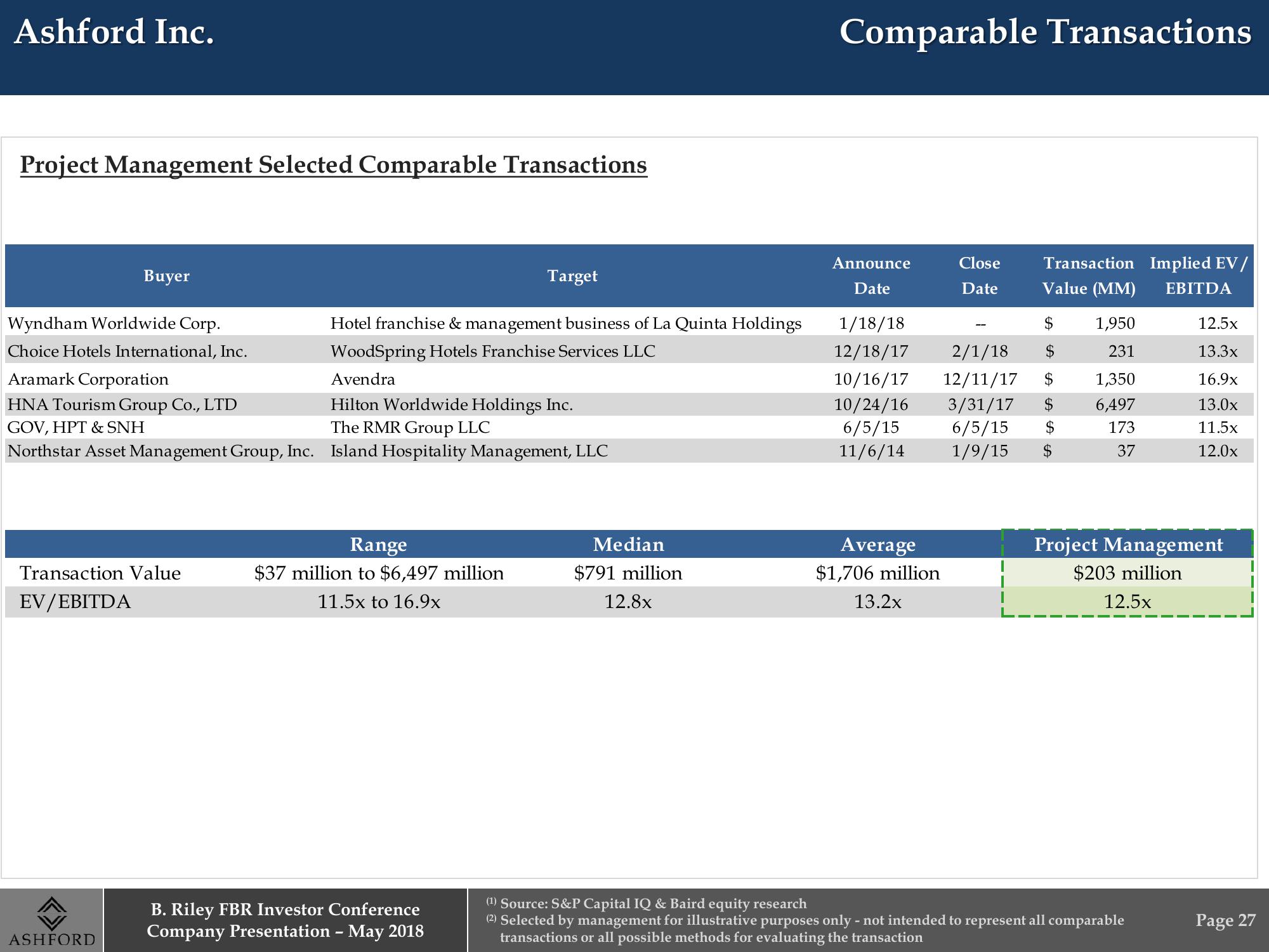 B. Riley FBR Investor Conference Company Presentation slide image #27