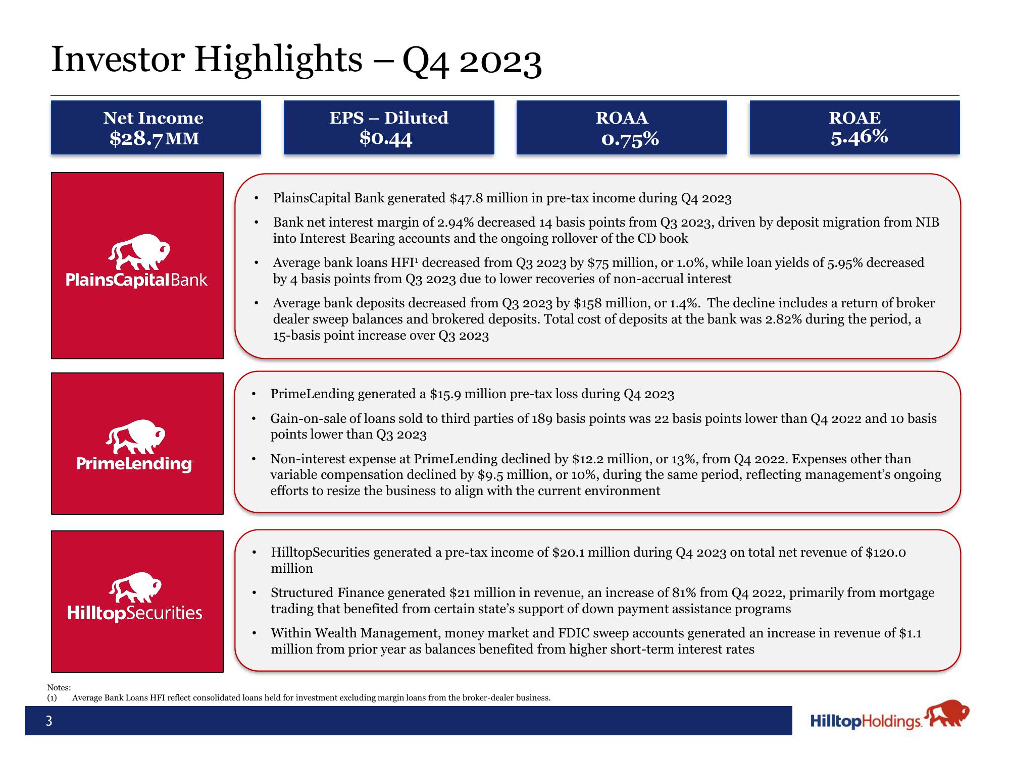 Hilltop Holdings Results Presentation Deck slide image #3